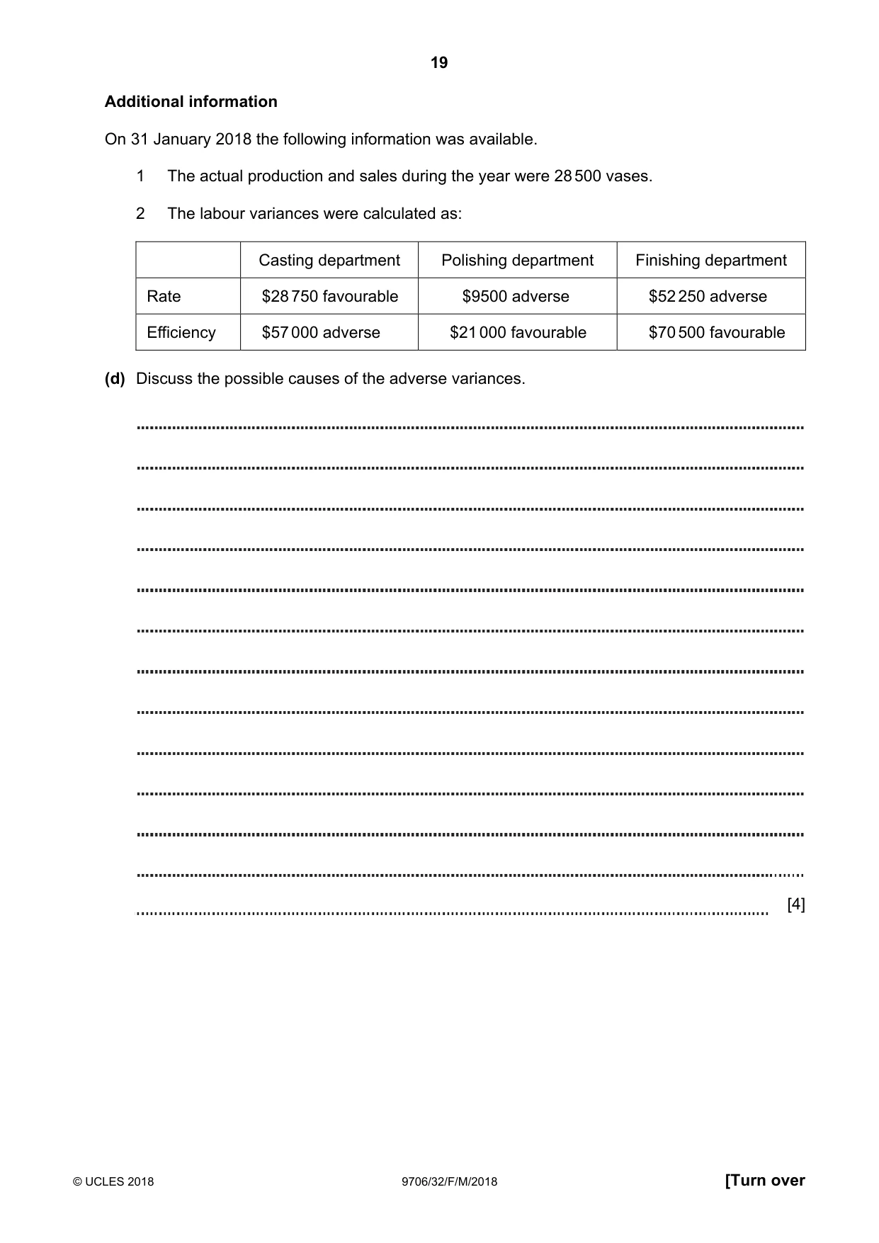 Cambridge A Level Accounting 9706 2018 Feb/March Paper 3 · Variant 2 question paper, page 19 of 24