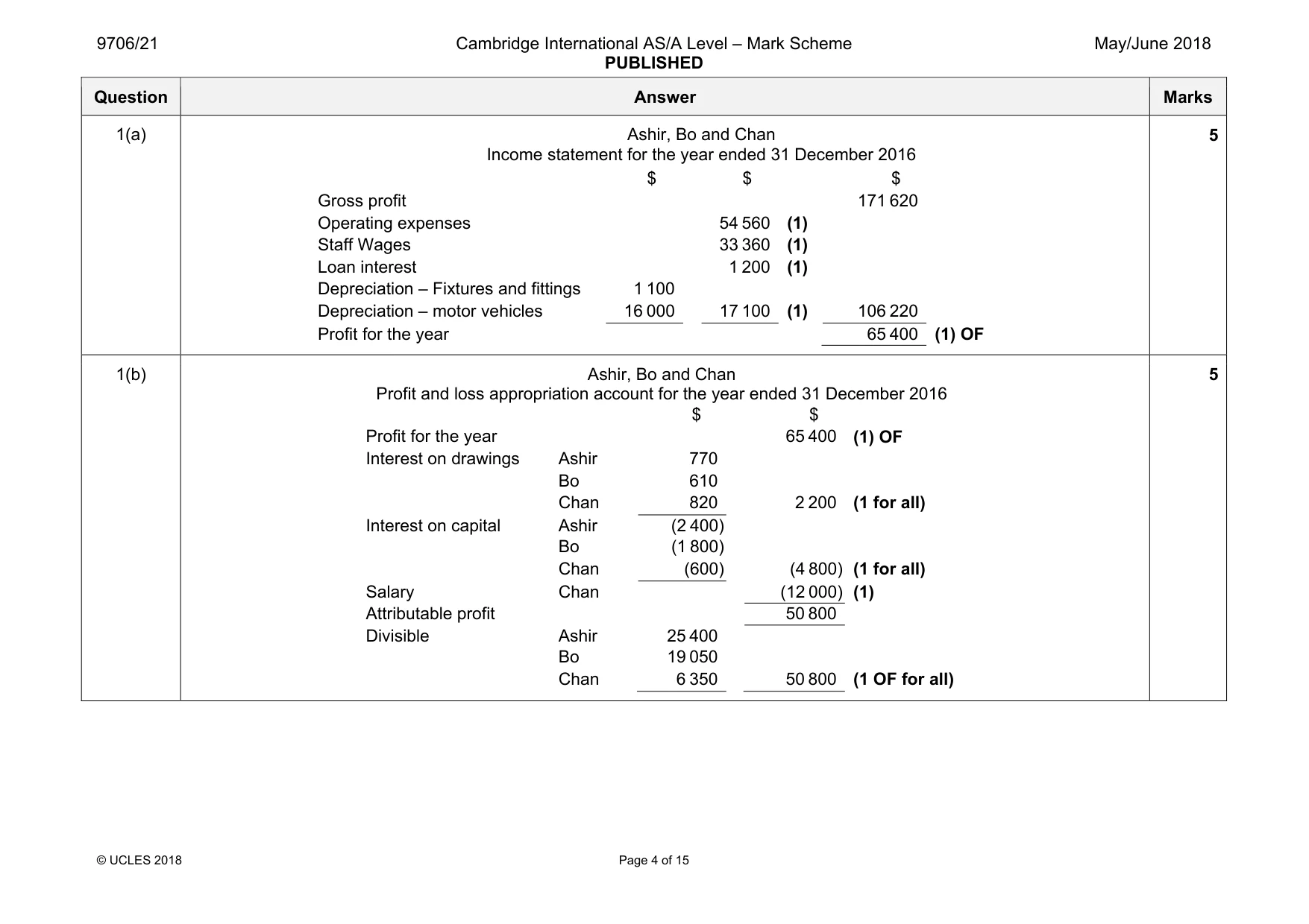 Mark scheme, page 4 of 15