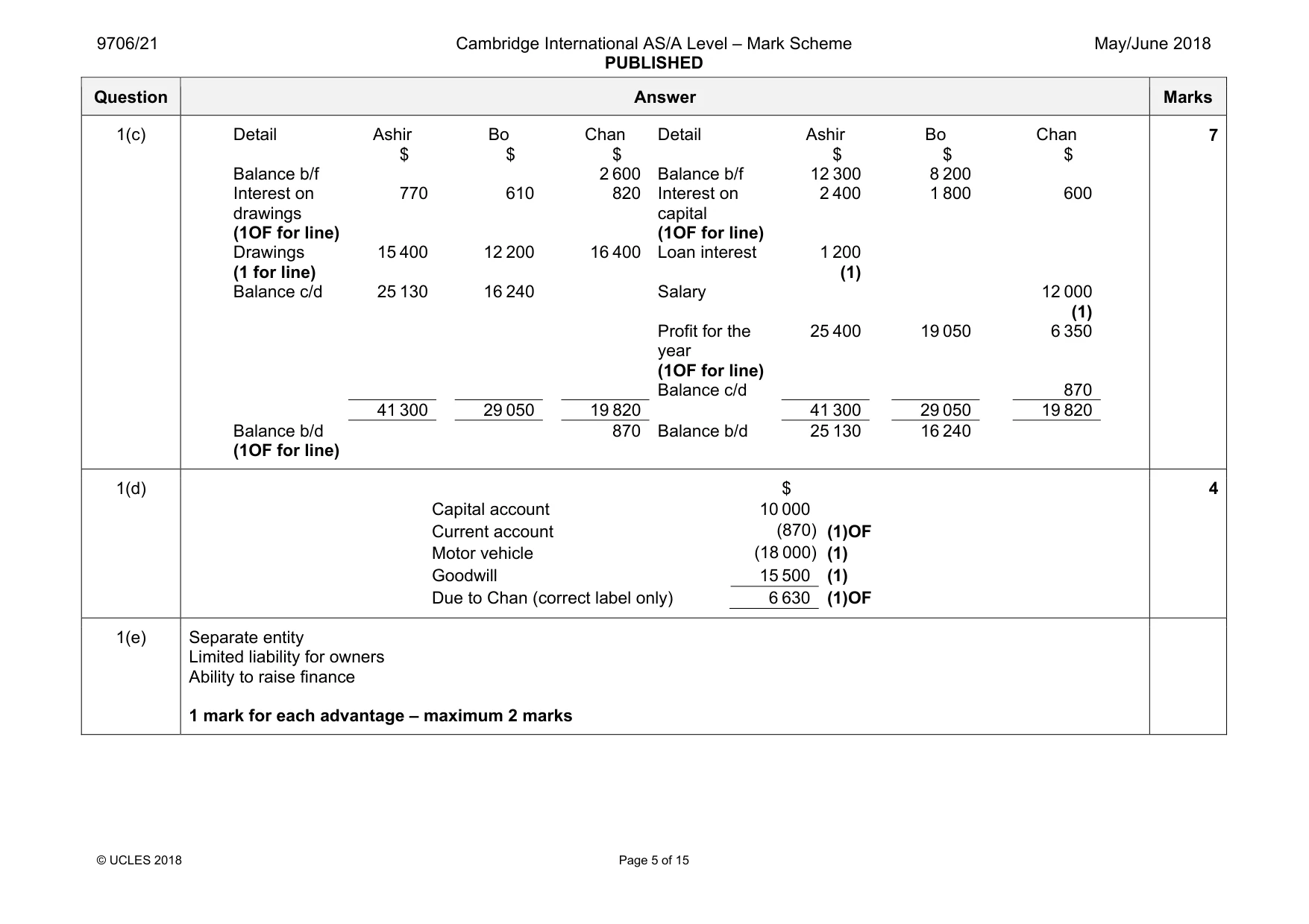 Mark scheme, page 5 of 15