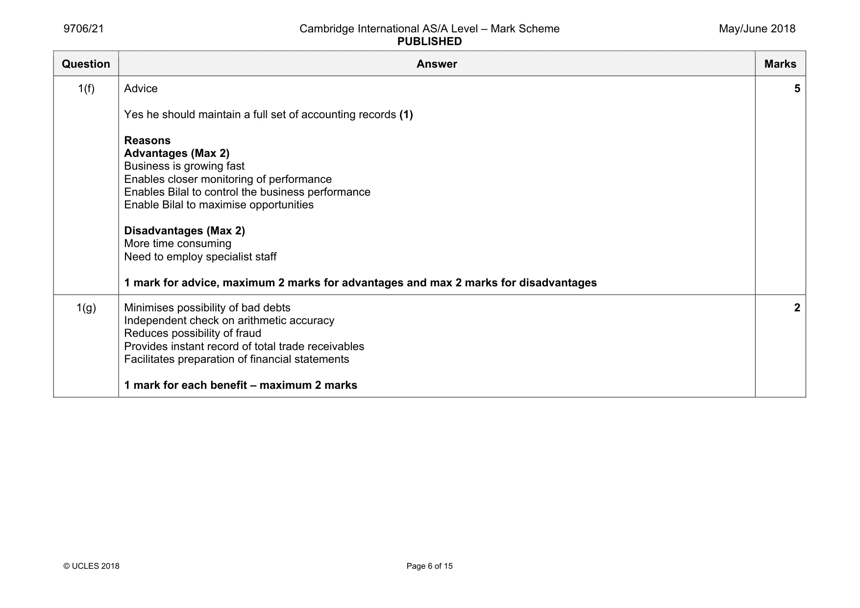 Mark scheme, page 6 of 15