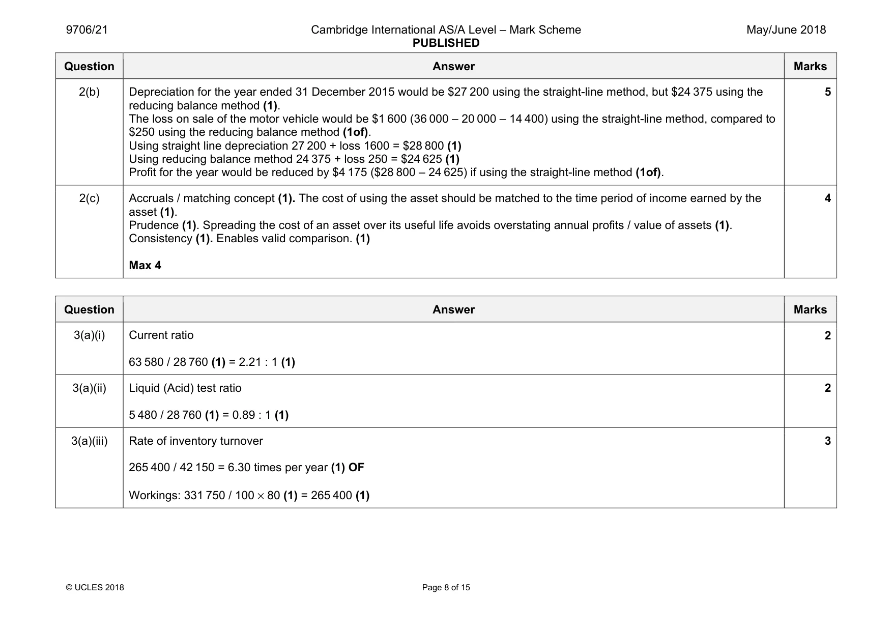 Mark scheme, page 8 of 15