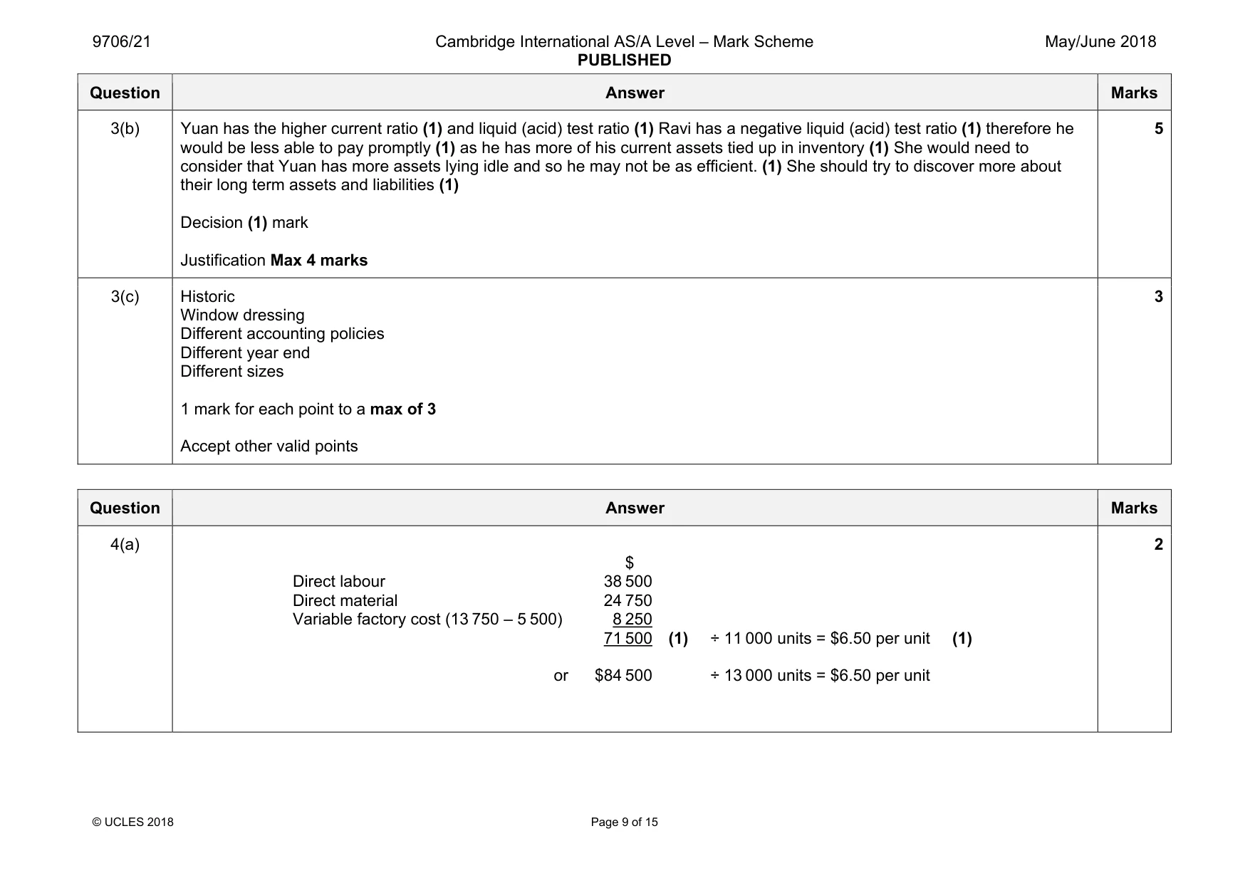 Mark scheme, page 9 of 15