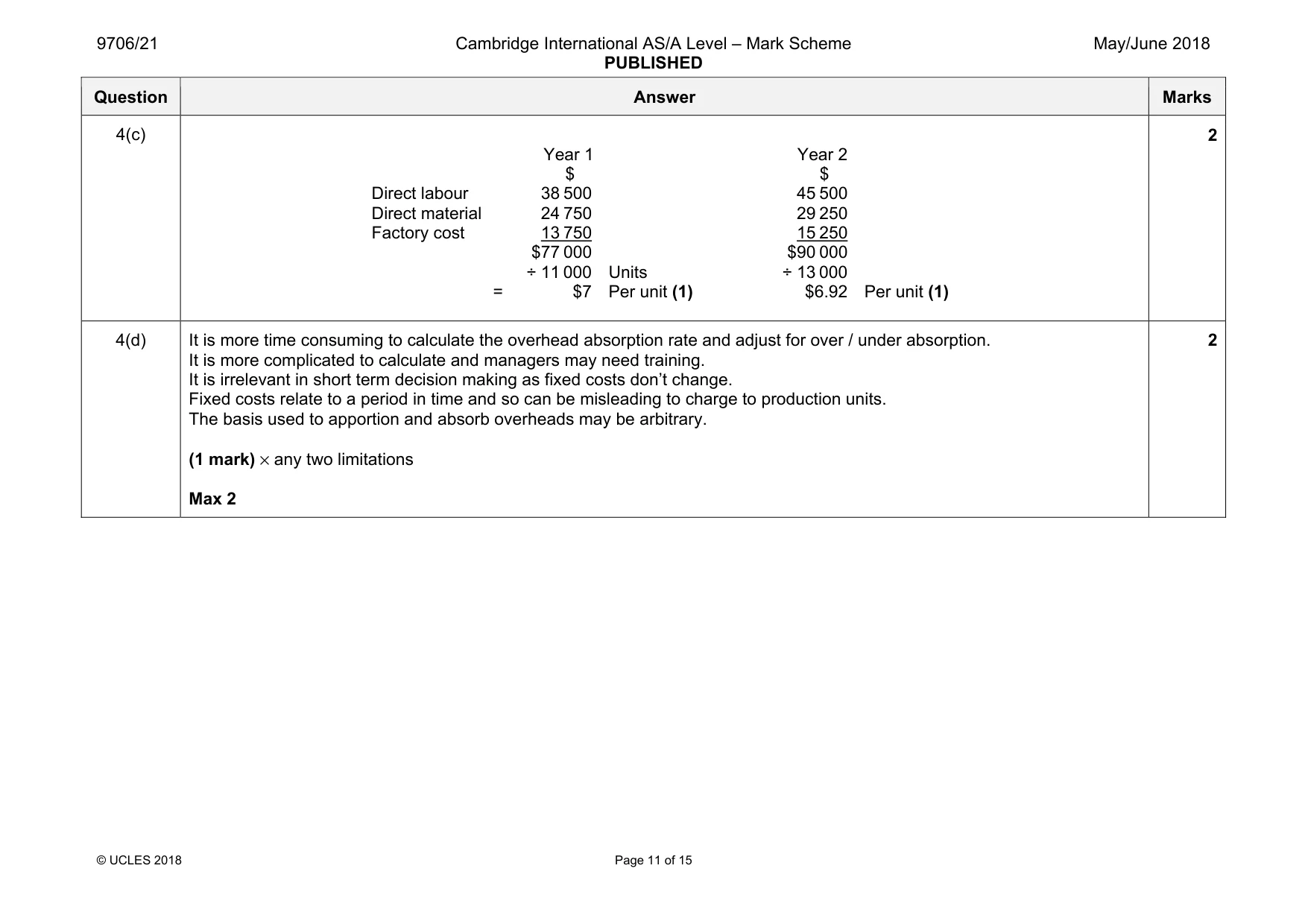 Mark scheme, page 11 of 15
