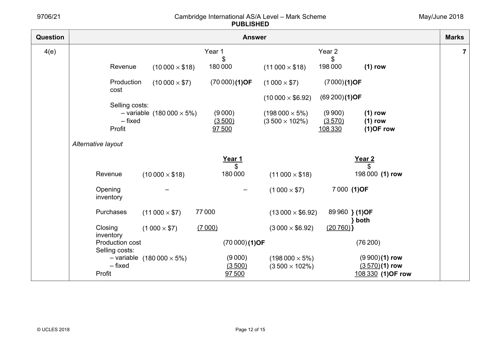 Mark scheme, page 12 of 15