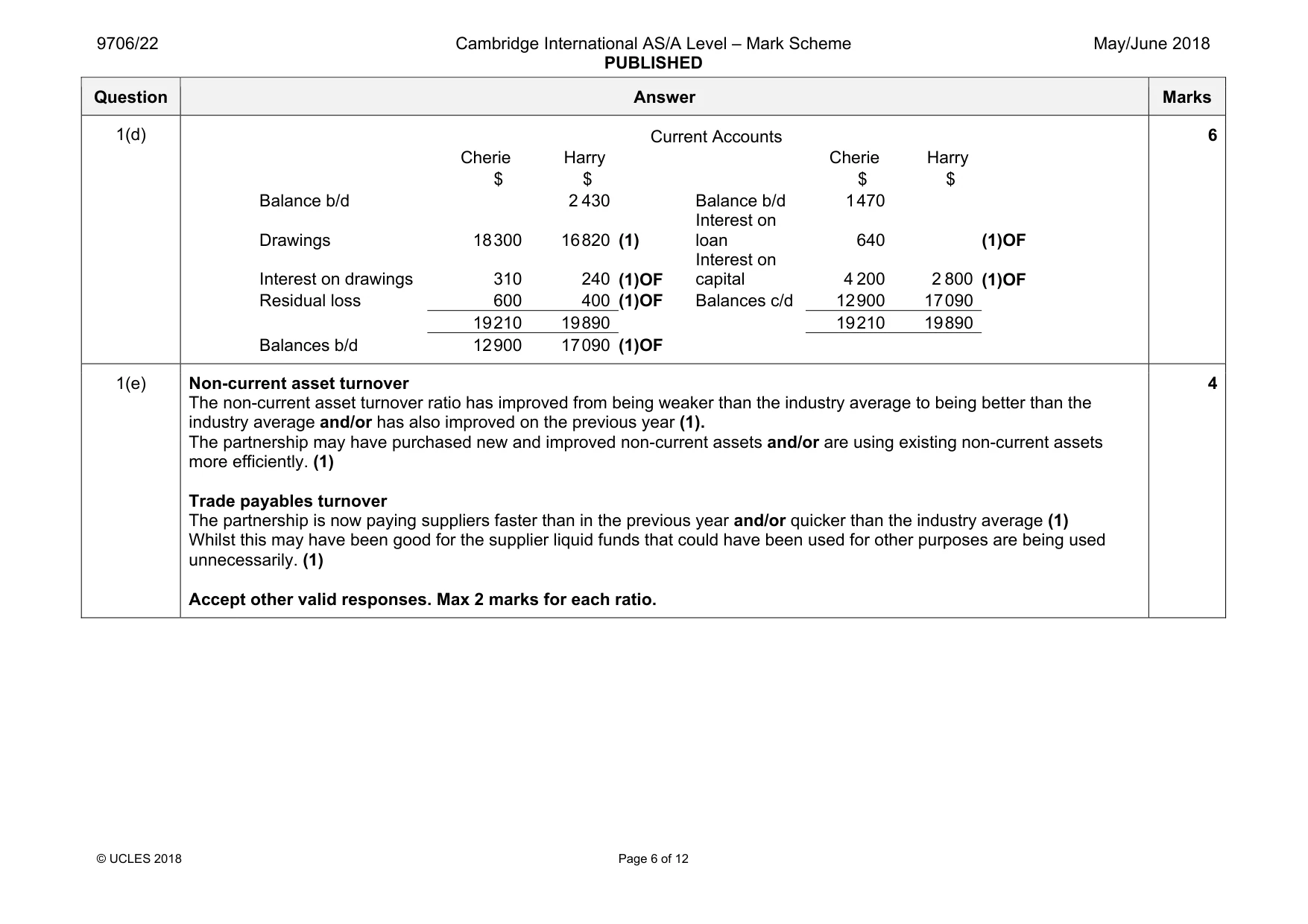 Mark scheme, page 6 of 12