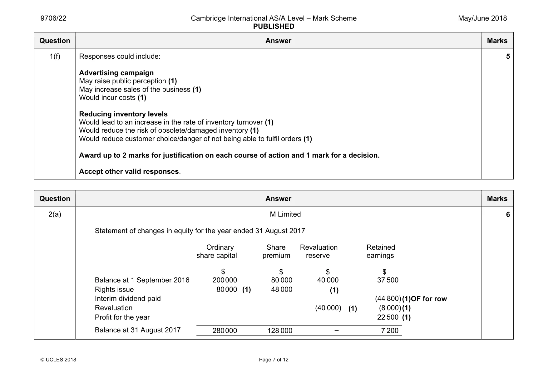 Mark scheme, page 7 of 12
