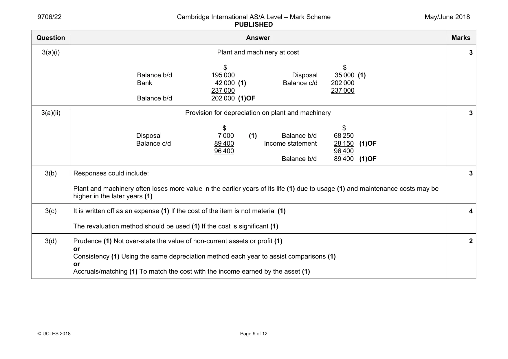 Mark scheme, page 9 of 12