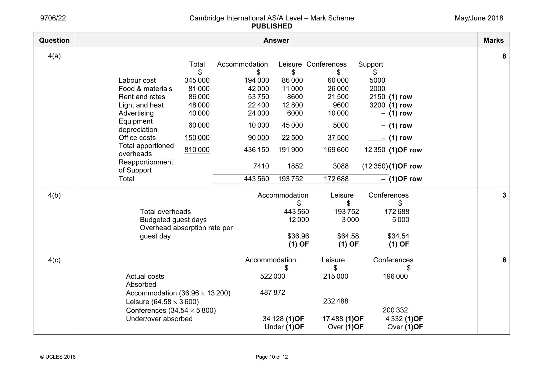 Mark scheme, page 10 of 12