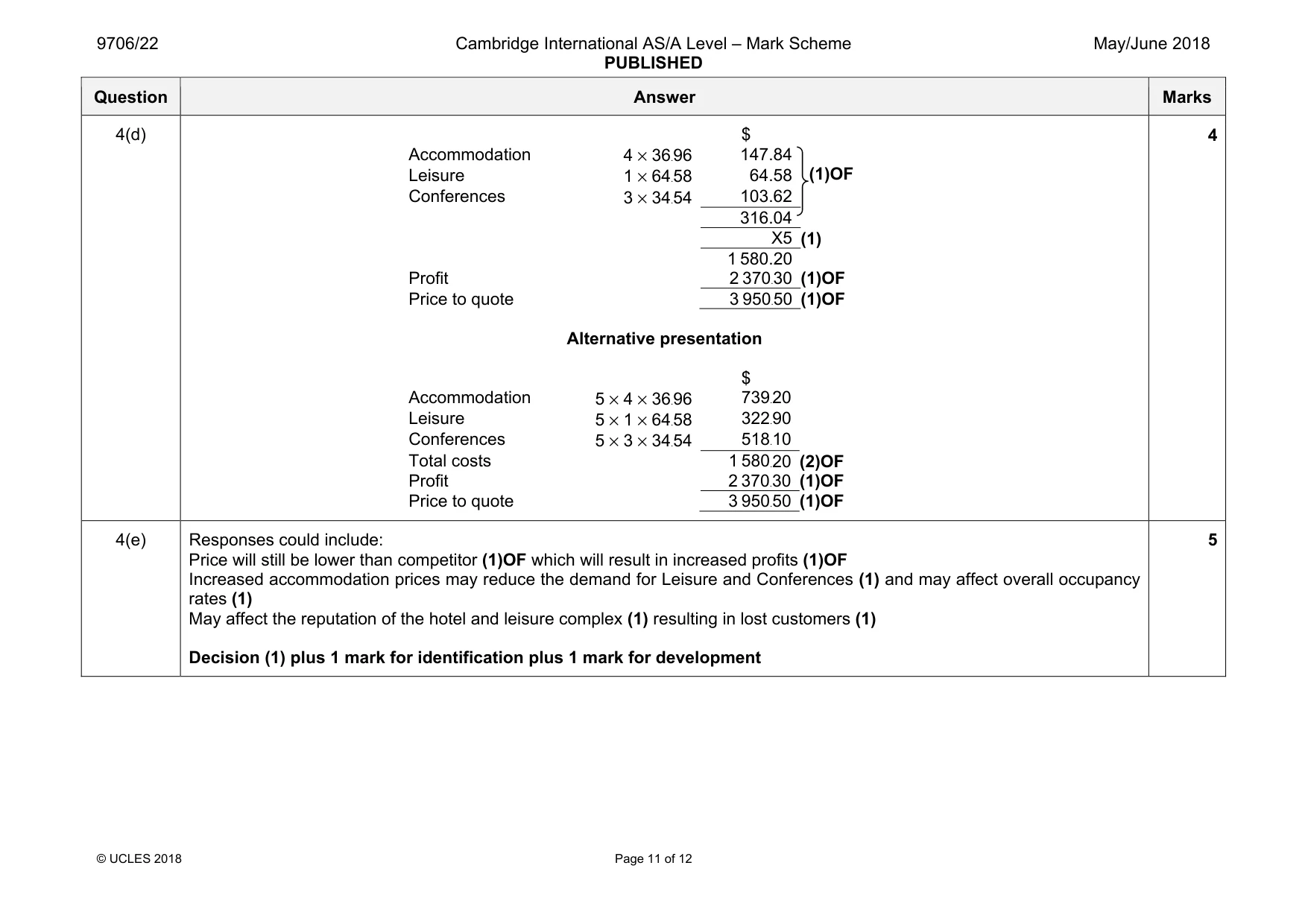 Mark scheme, page 11 of 12