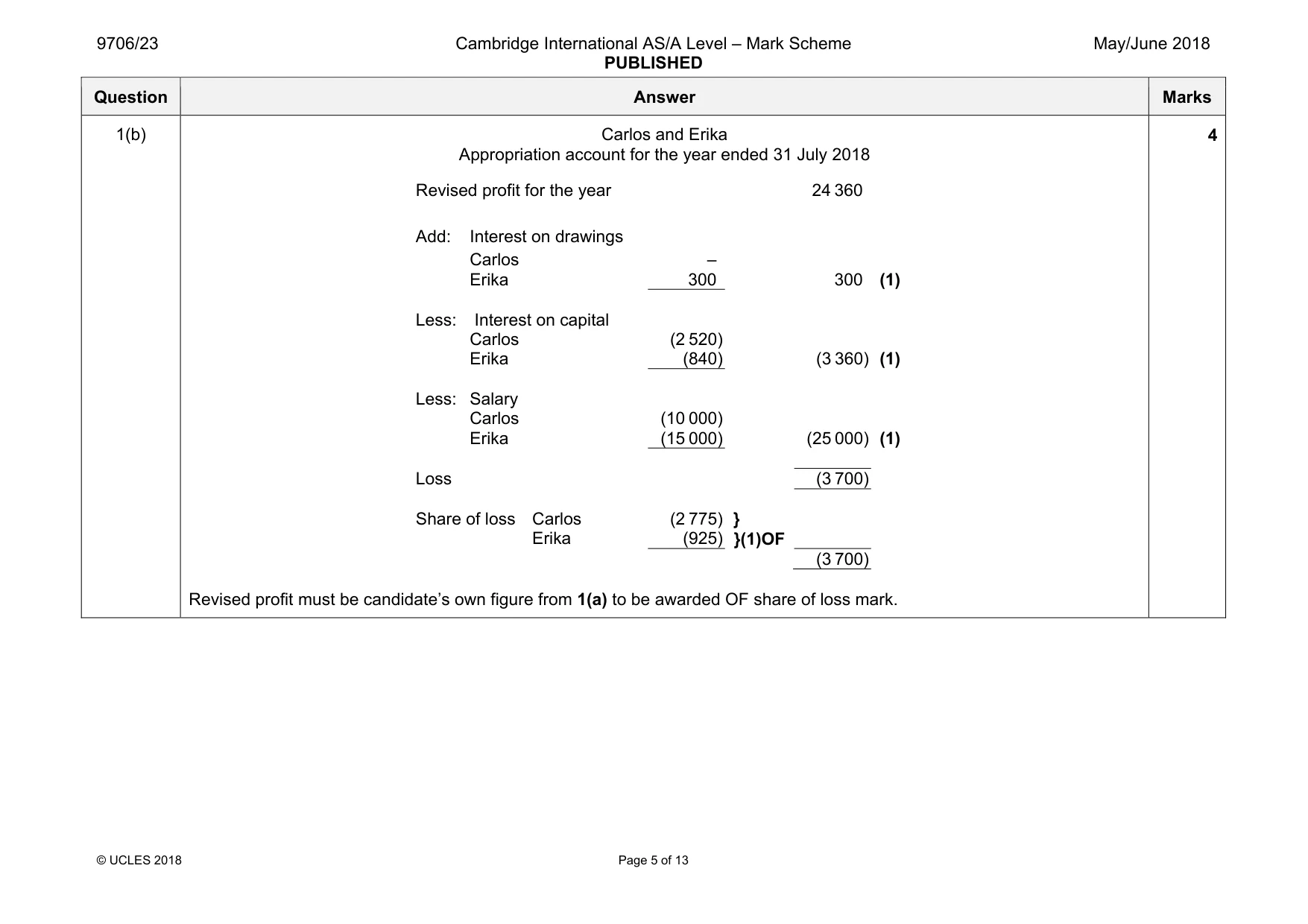 Mark scheme, page 5 of 13