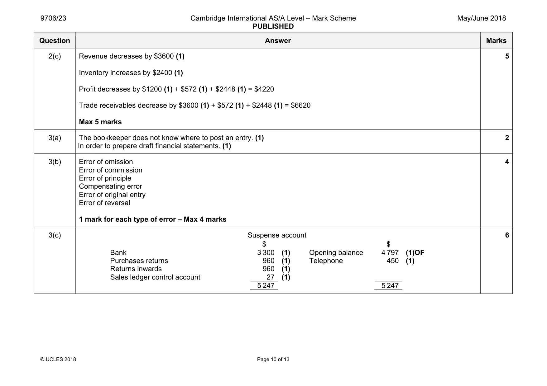 Mark scheme, page 10 of 13