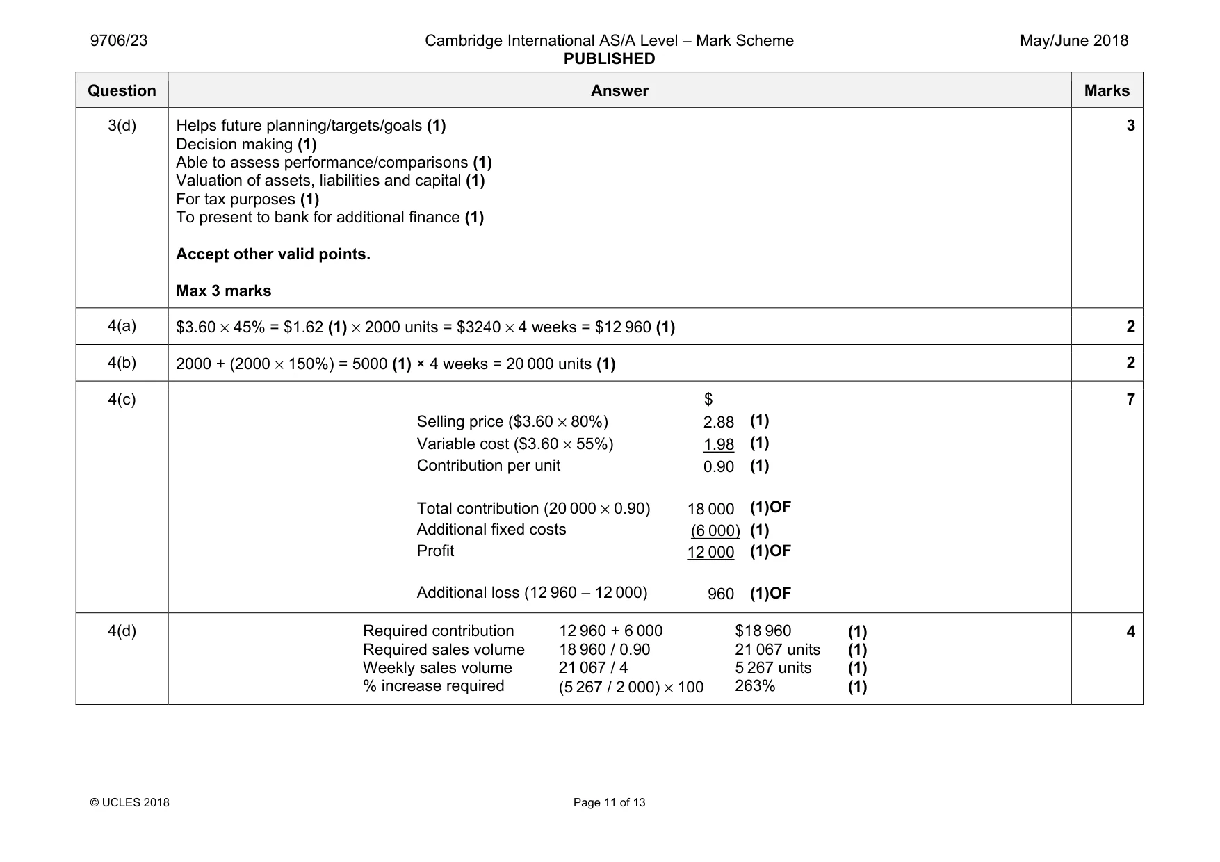 Mark scheme, page 11 of 13