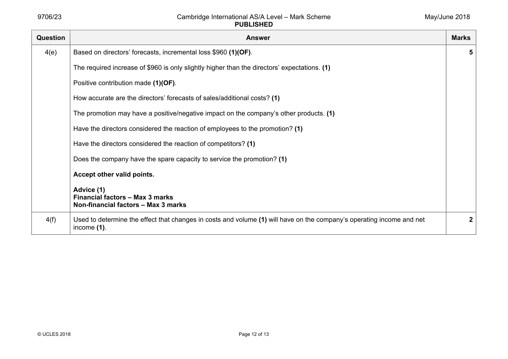 Mark scheme, page 12 of 13
