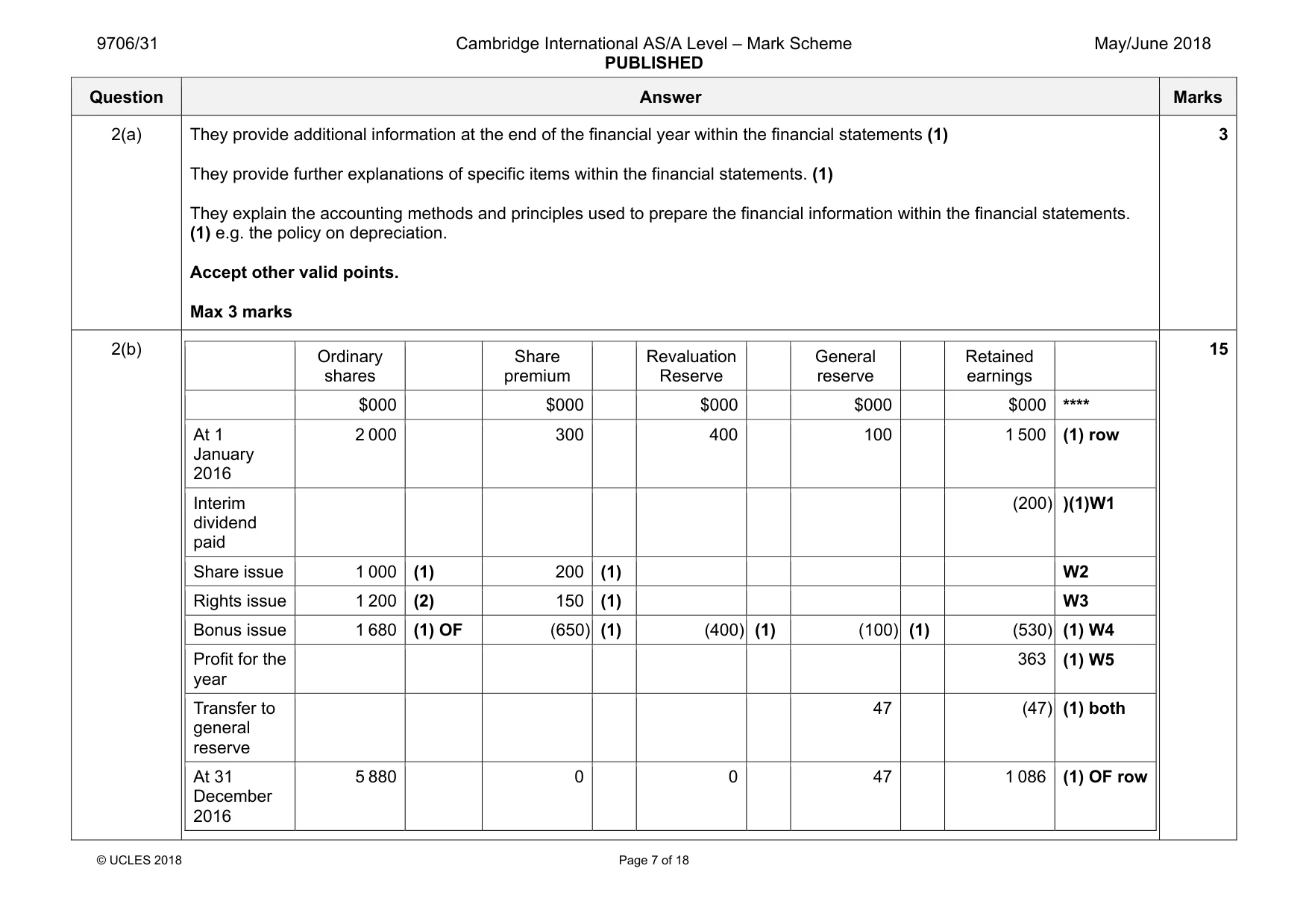 Mark scheme, page 7 of 18