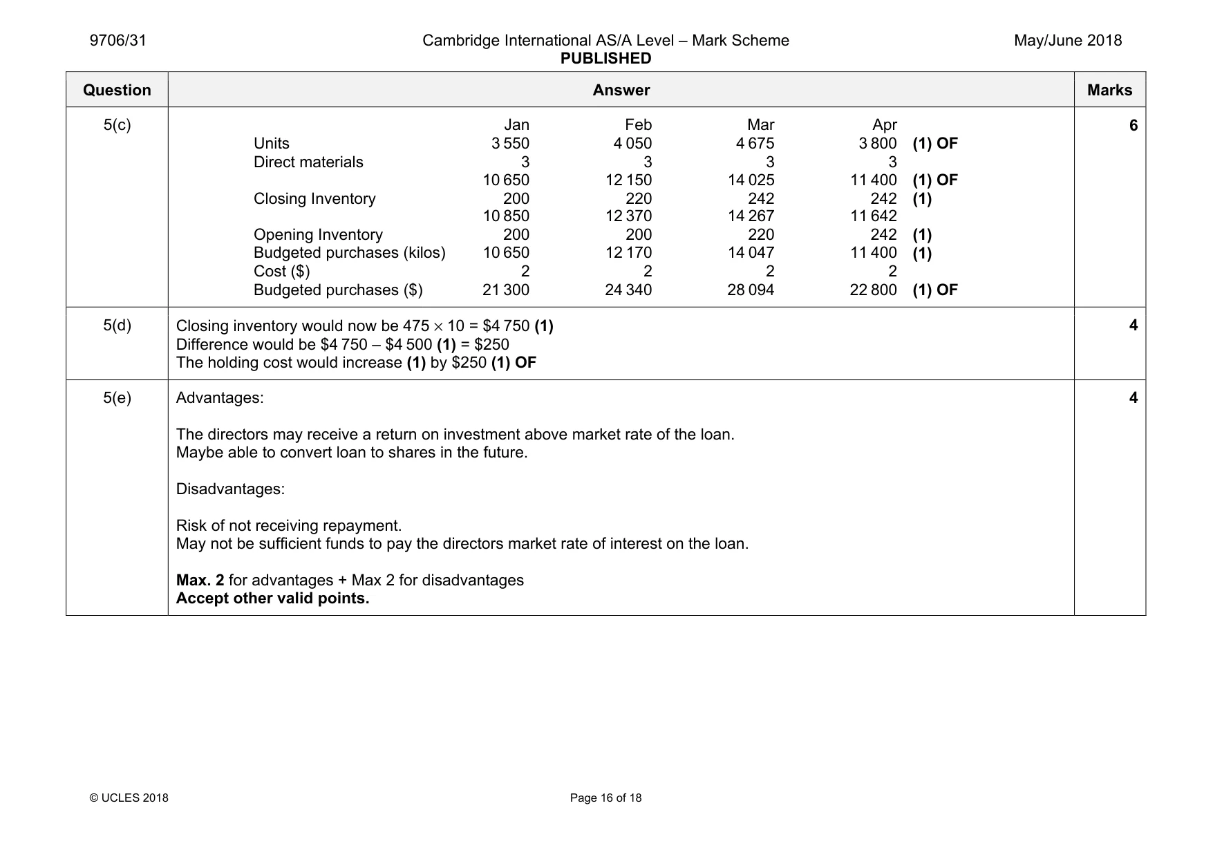 Mark scheme, page 16 of 18