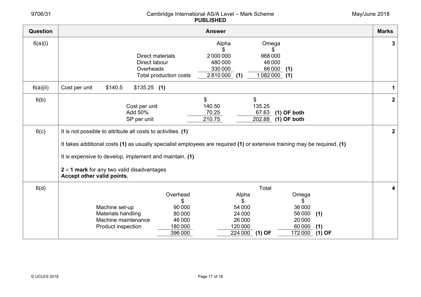 Mark scheme, page 17 of 18
