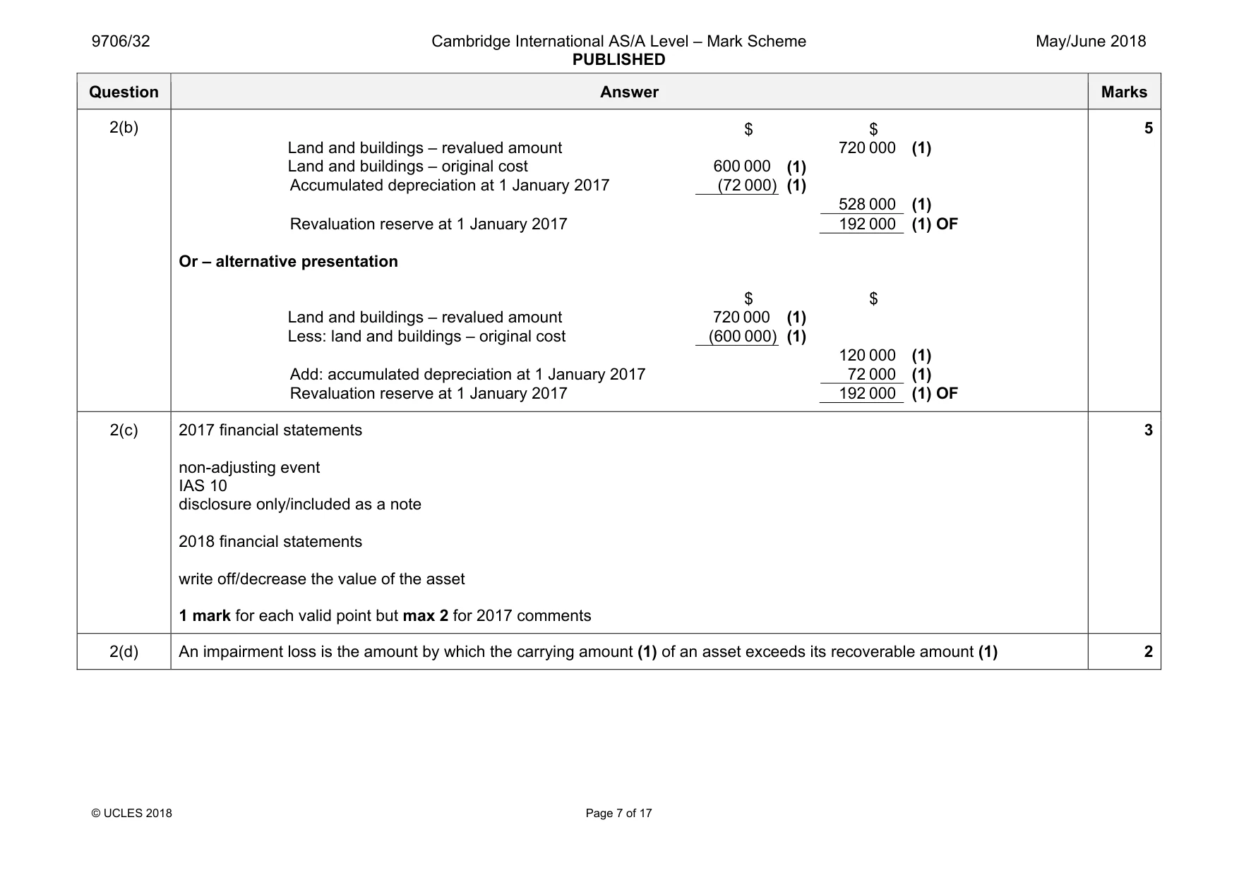Mark scheme, page 7 of 17