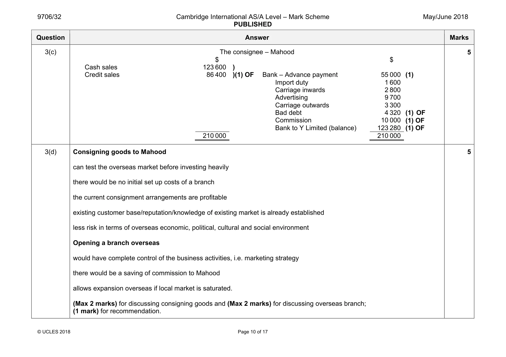 Mark scheme, page 10 of 17