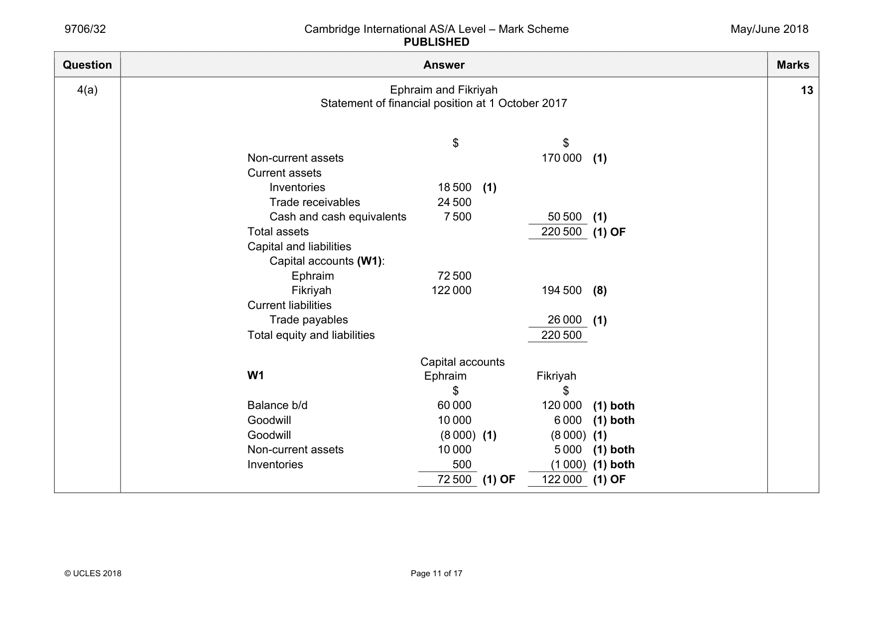 Mark scheme, page 11 of 17