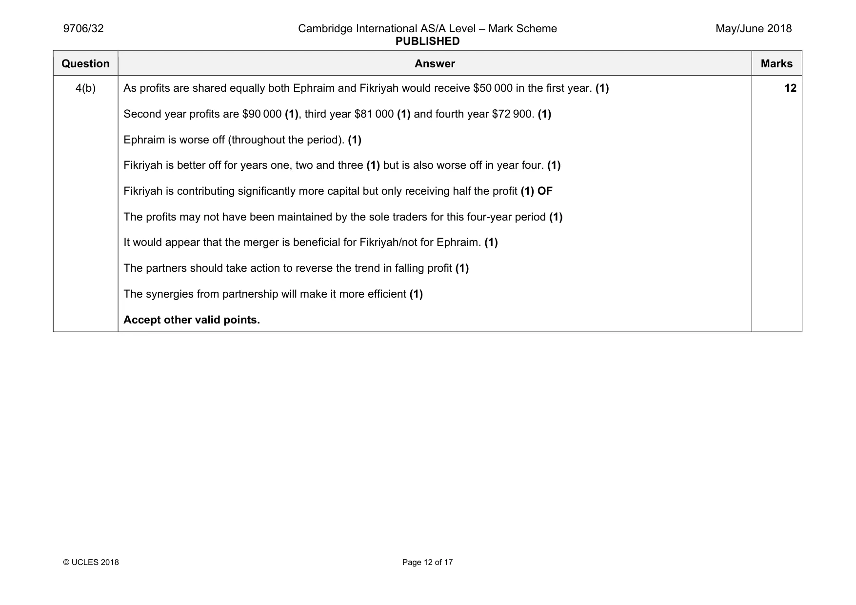 Mark scheme, page 12 of 17