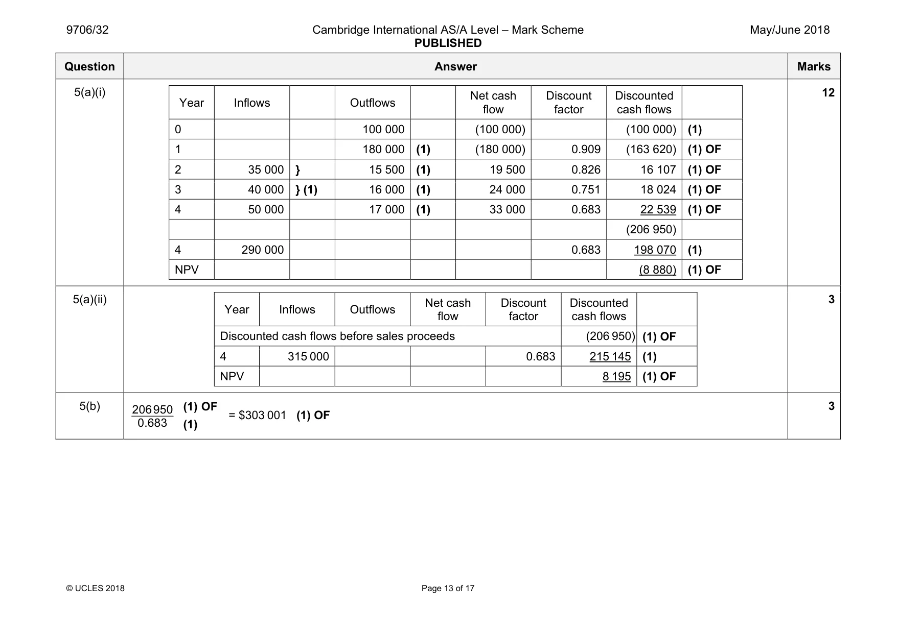 Mark scheme, page 13 of 17