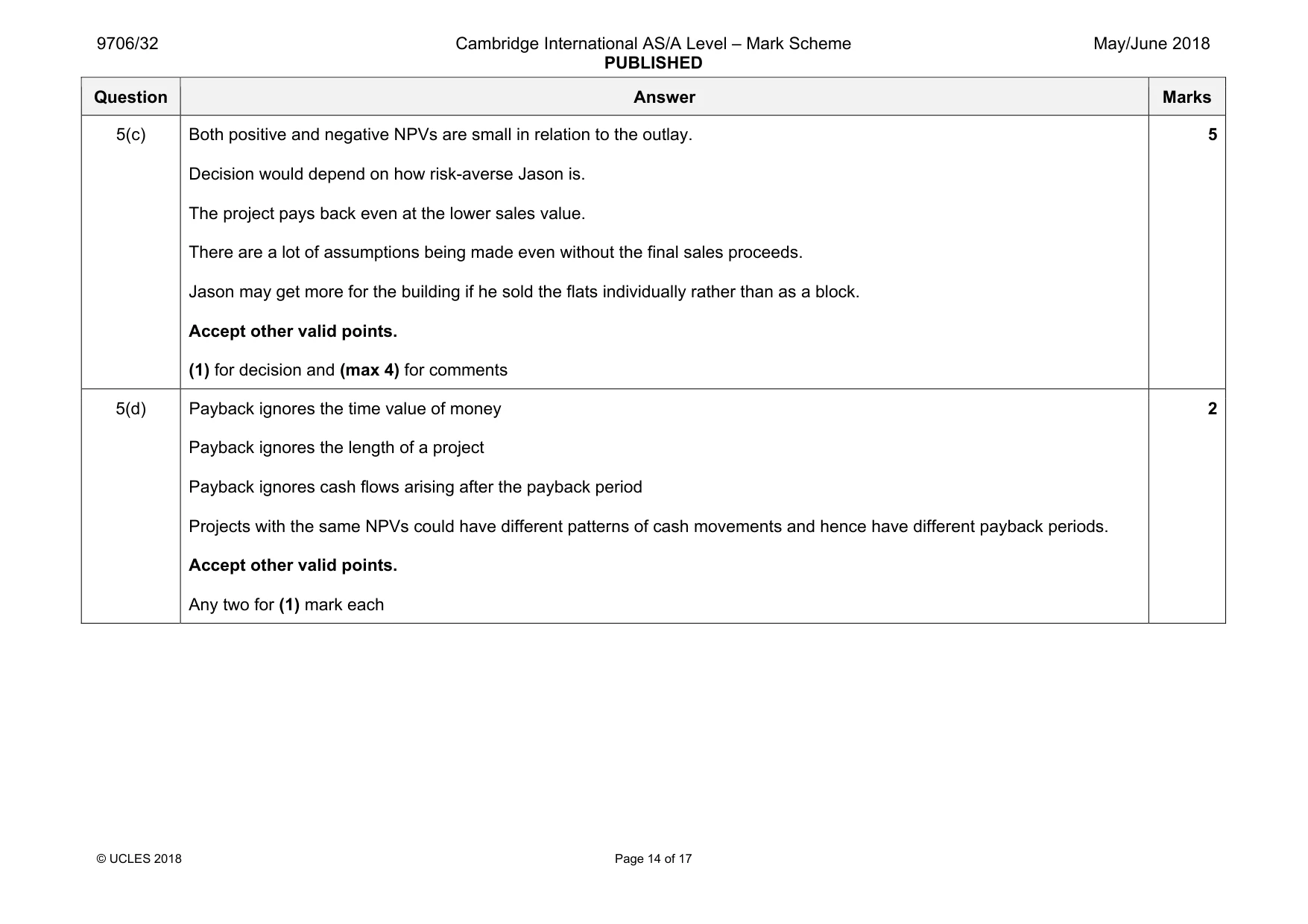 Mark scheme, page 14 of 17