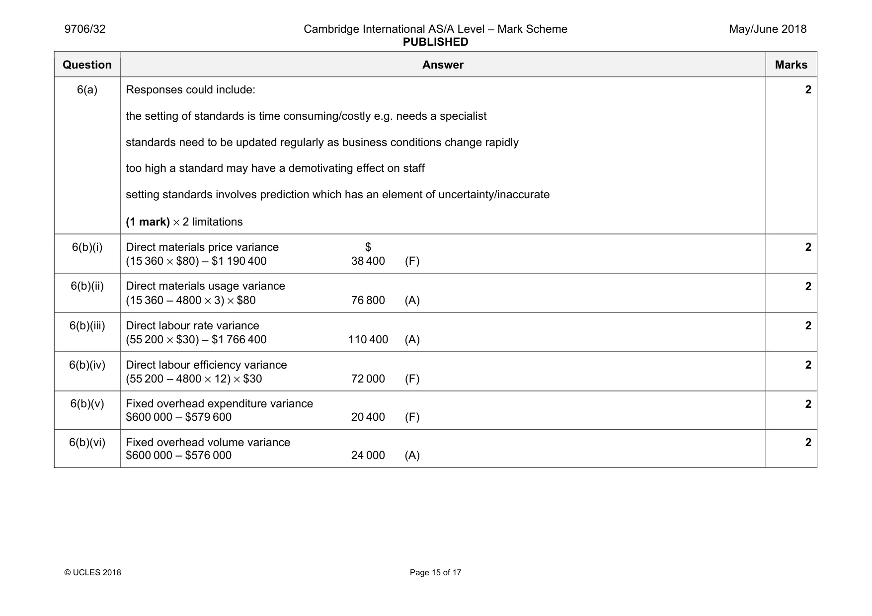 Mark scheme, page 15 of 17