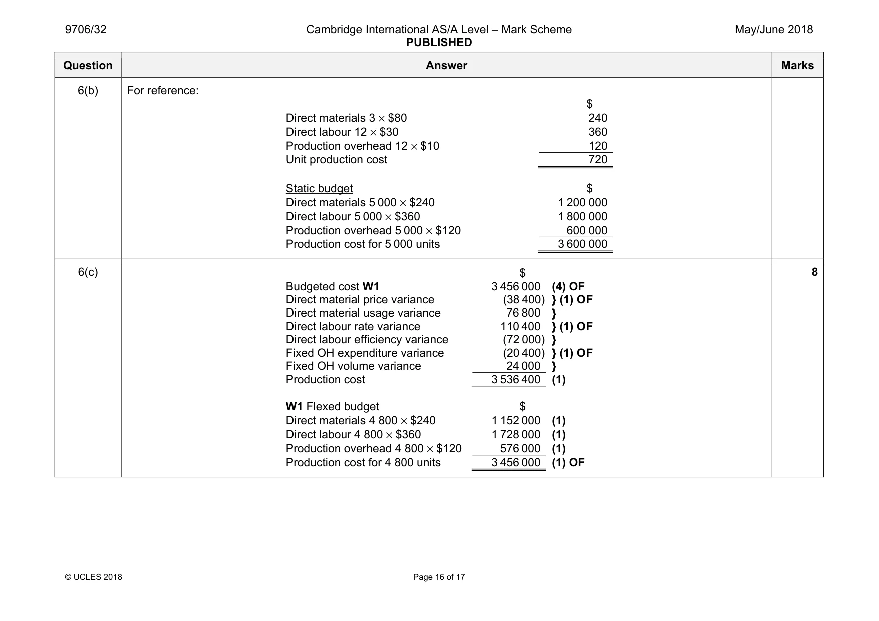 Mark scheme, page 16 of 17