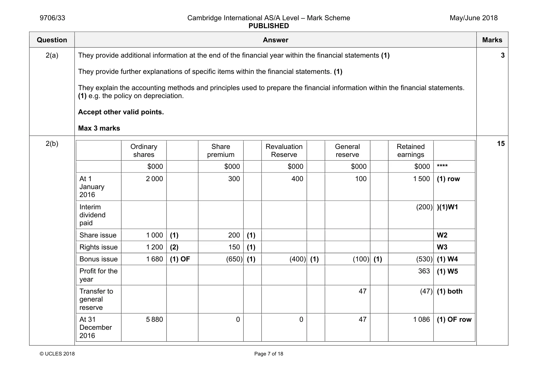 Mark scheme, page 7 of 18