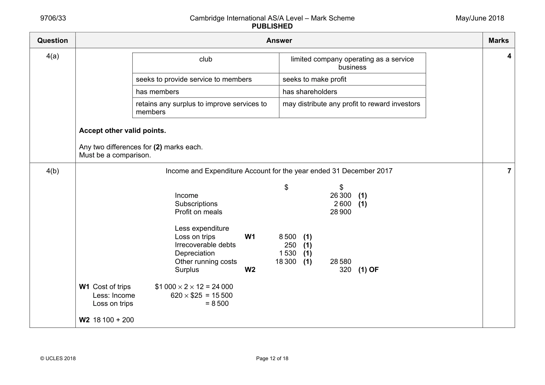 Mark scheme, page 12 of 18