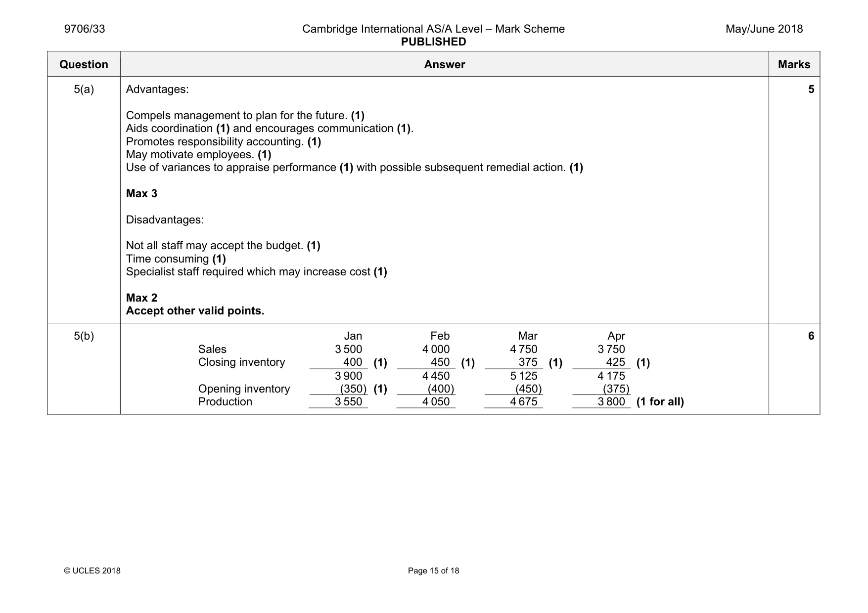Mark scheme, page 15 of 18