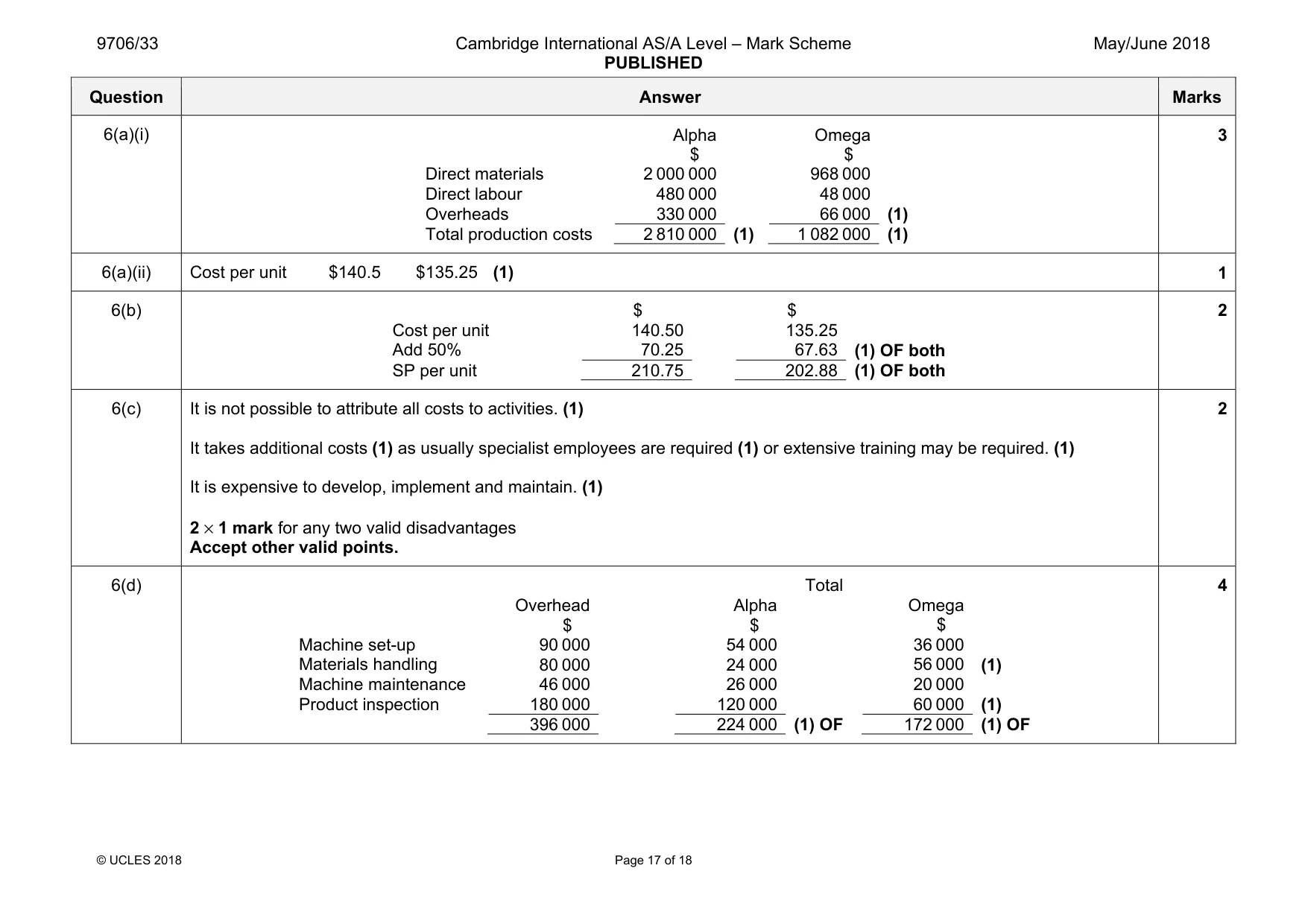 Mark scheme, page 17 of 18