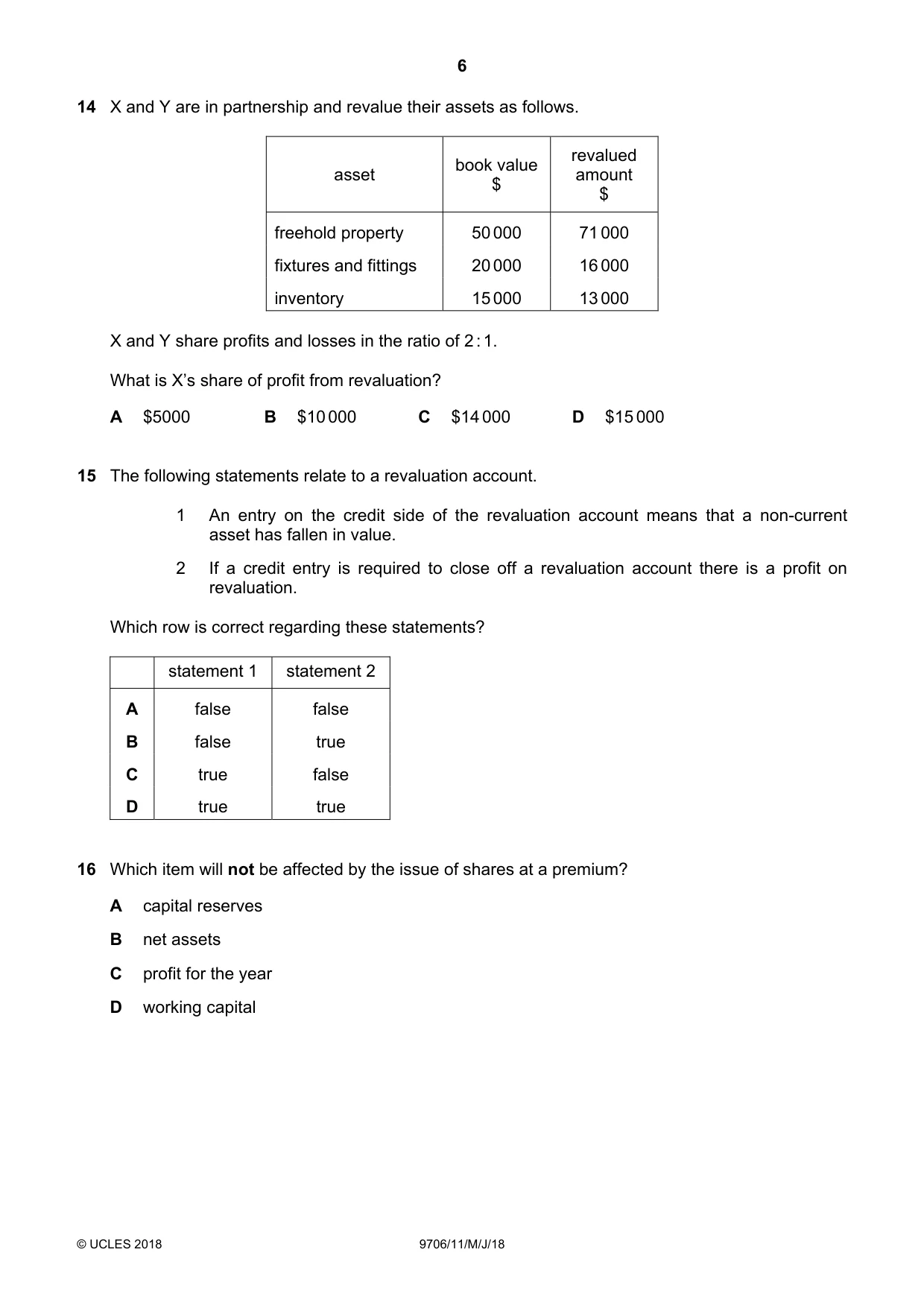 Cambridge A Level Accounting 9706 2018 May/June Paper 1 · Variant 1 question paper, page 6 of 12