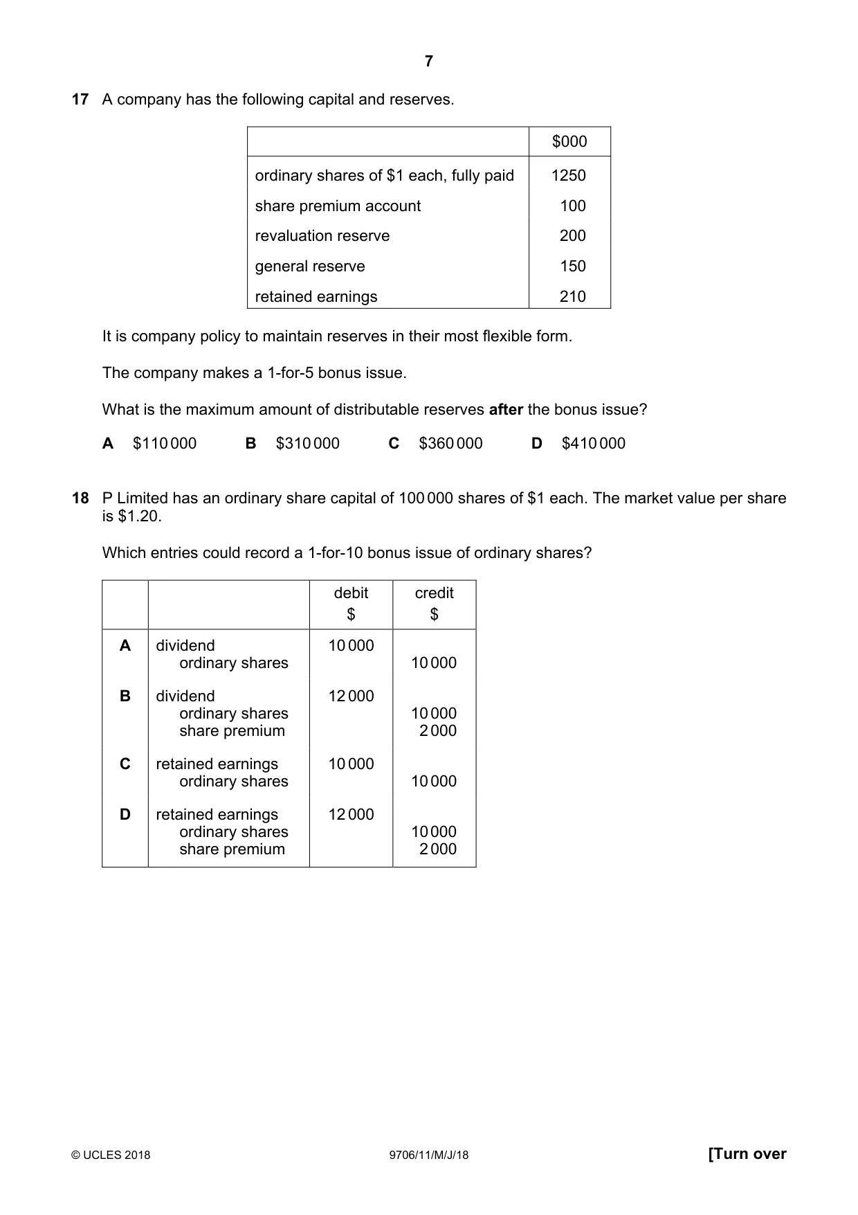 Cambridge A Level Accounting 9706 2018 May/June Paper 1 · Variant 1 question paper, page 7 of 12