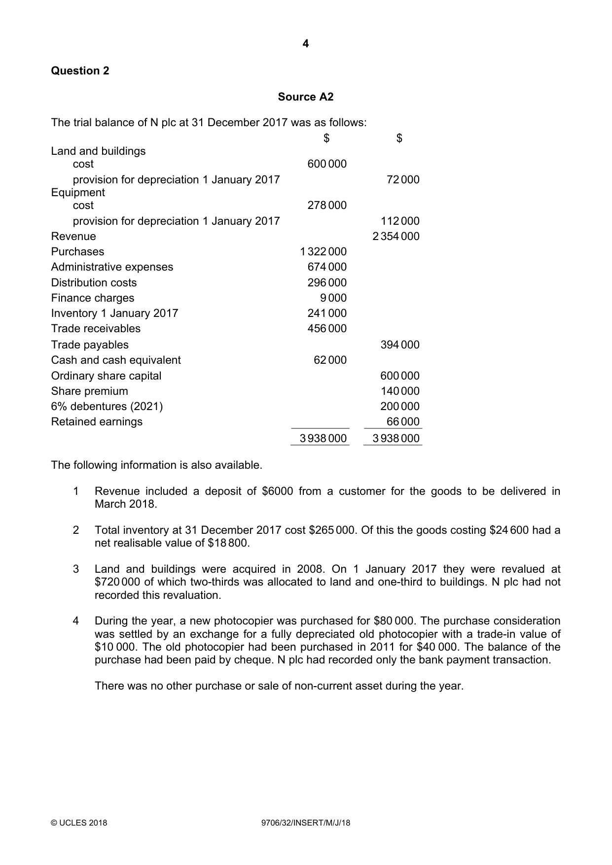 Cambridge A Level Accounting 9706 2018 May/June Paper 3 · Variant 2 question paper, page 4 of 12