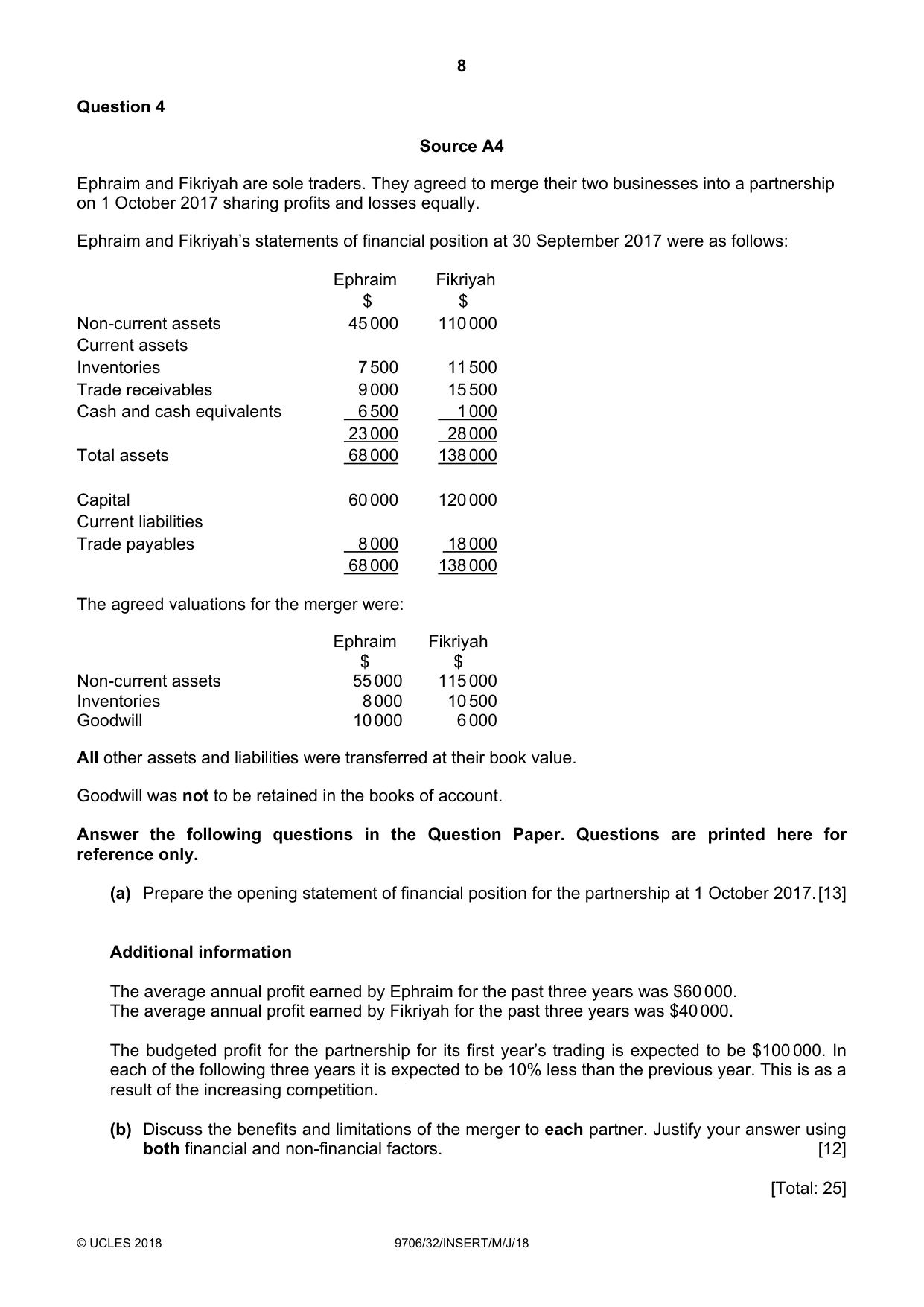 Cambridge A Level Accounting 9706 2018 May/June Paper 3 · Variant 2 question paper, page 8 of 12
