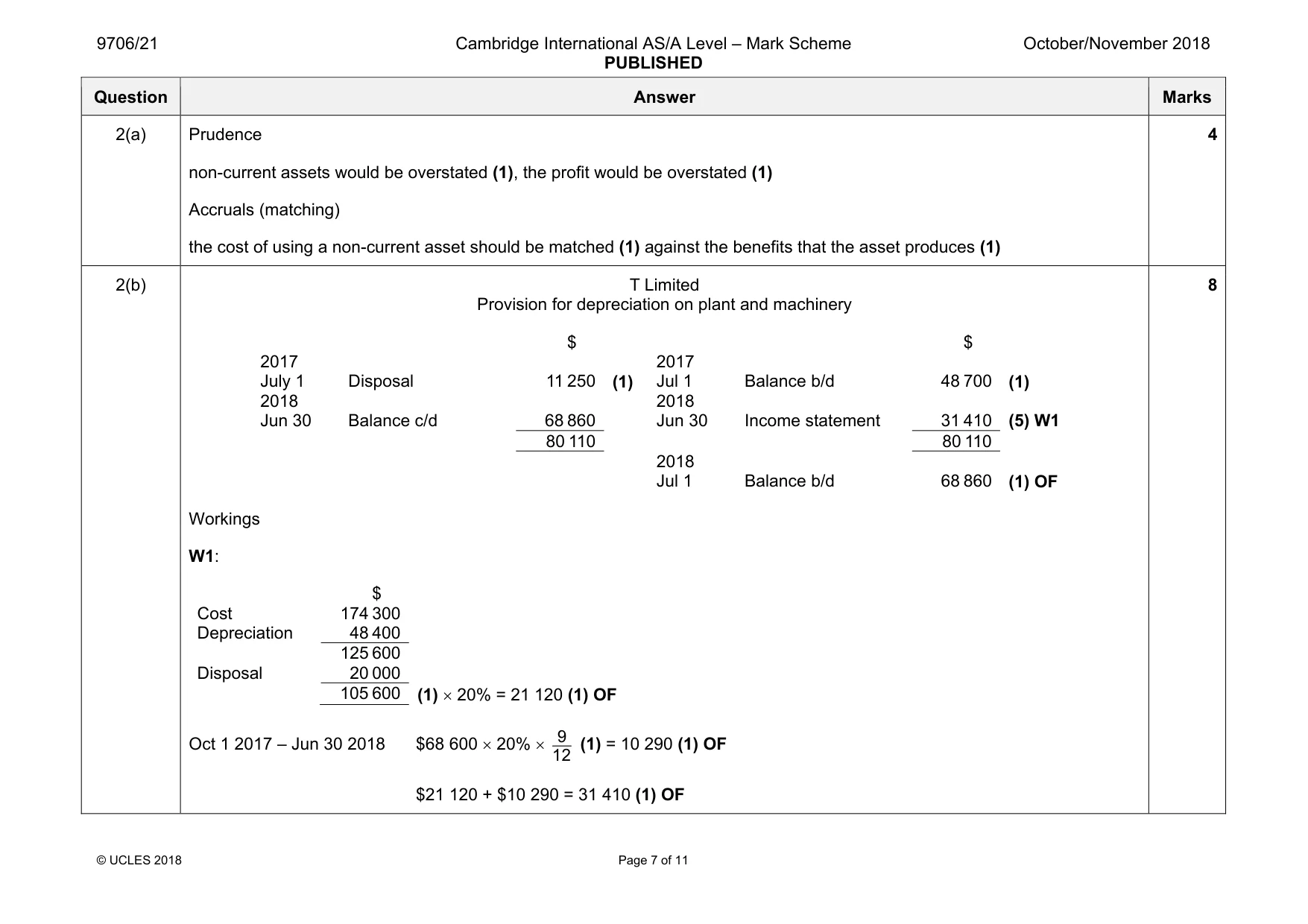 Mark scheme, page 7 of 11