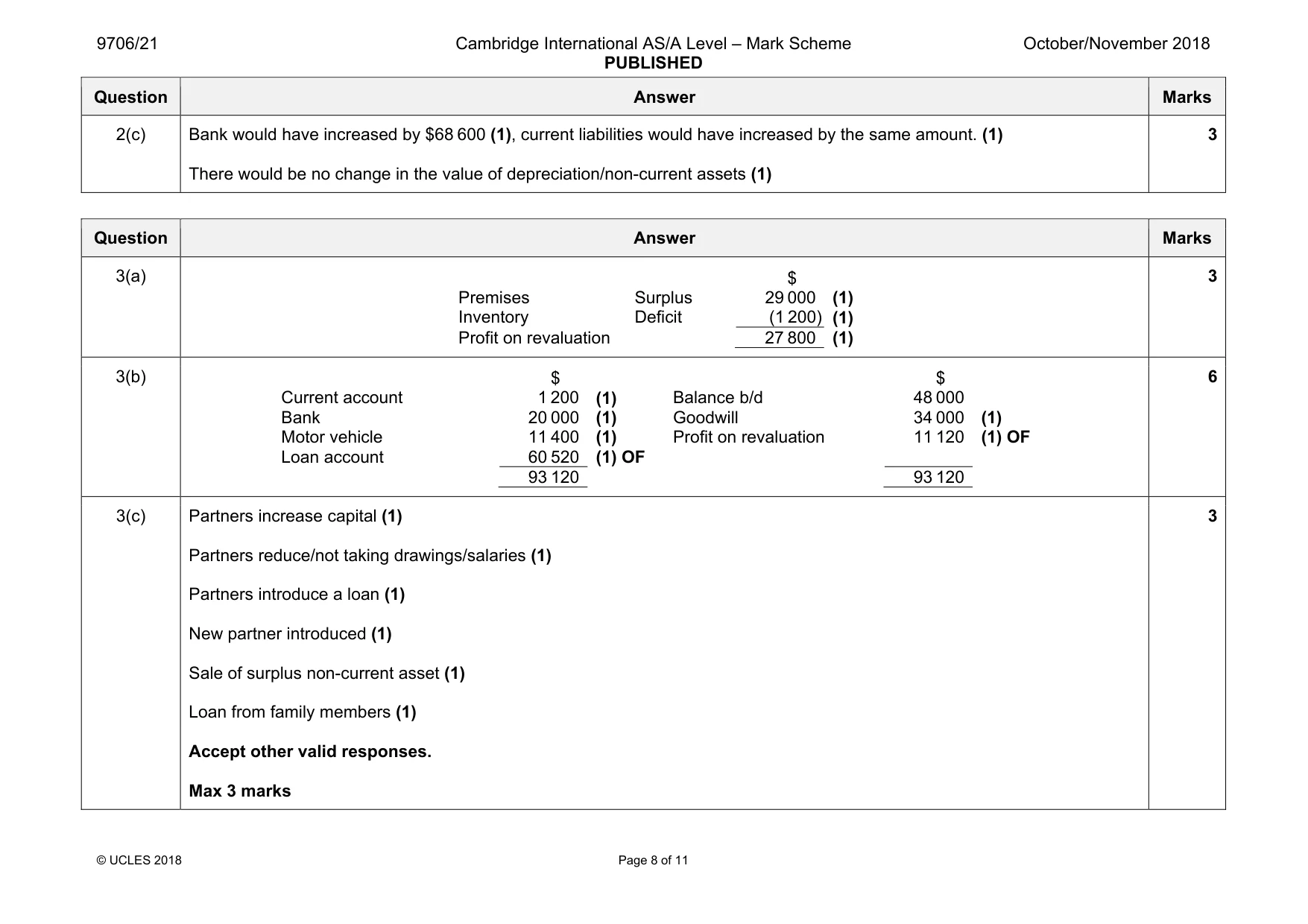 Mark scheme, page 8 of 11
