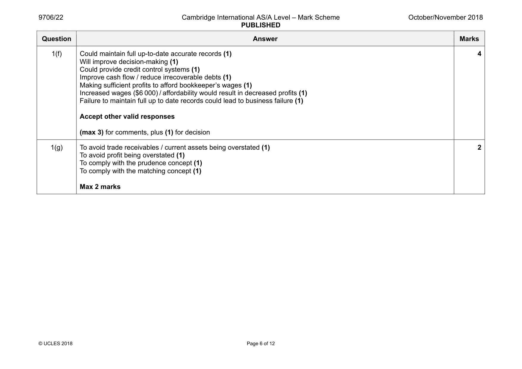 Mark scheme, page 6 of 12