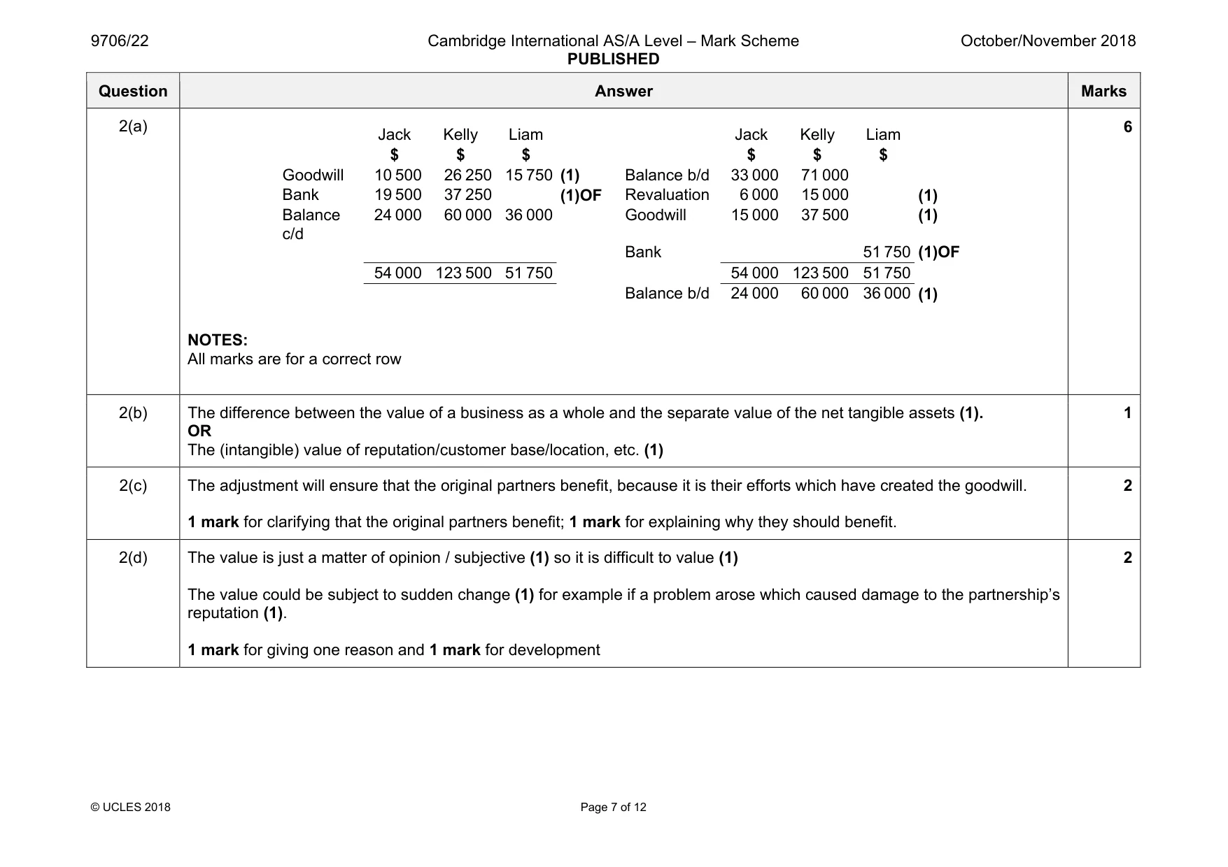 Mark scheme, page 7 of 12
