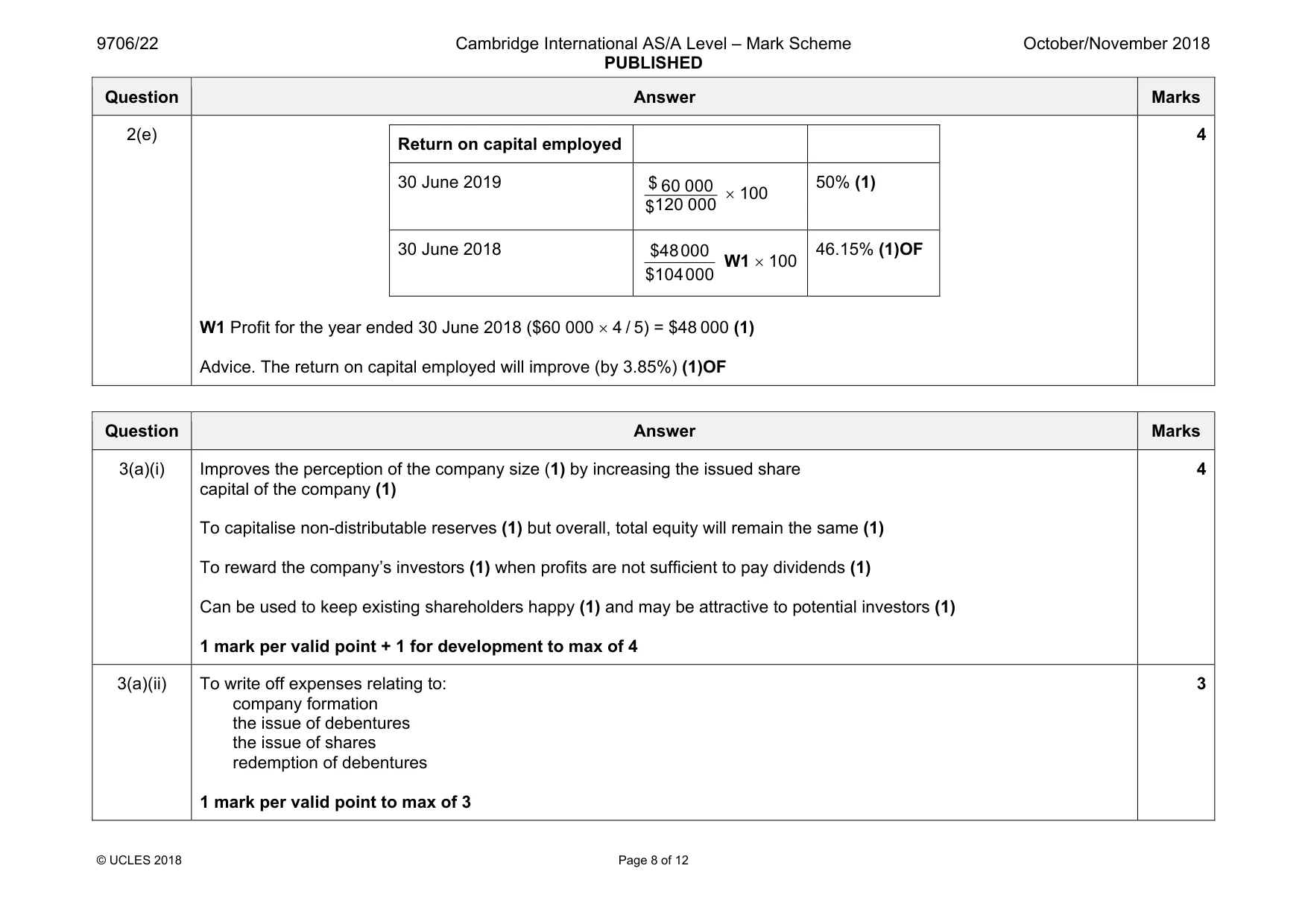 Mark scheme, page 8 of 12