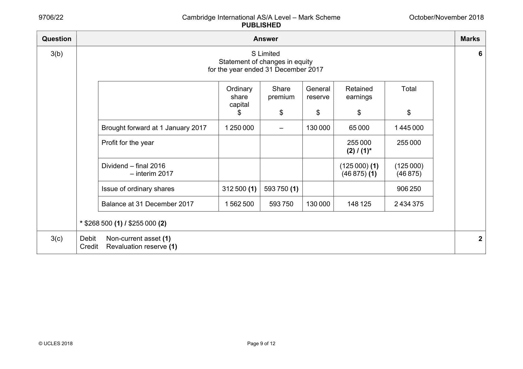 Mark scheme, page 9 of 12