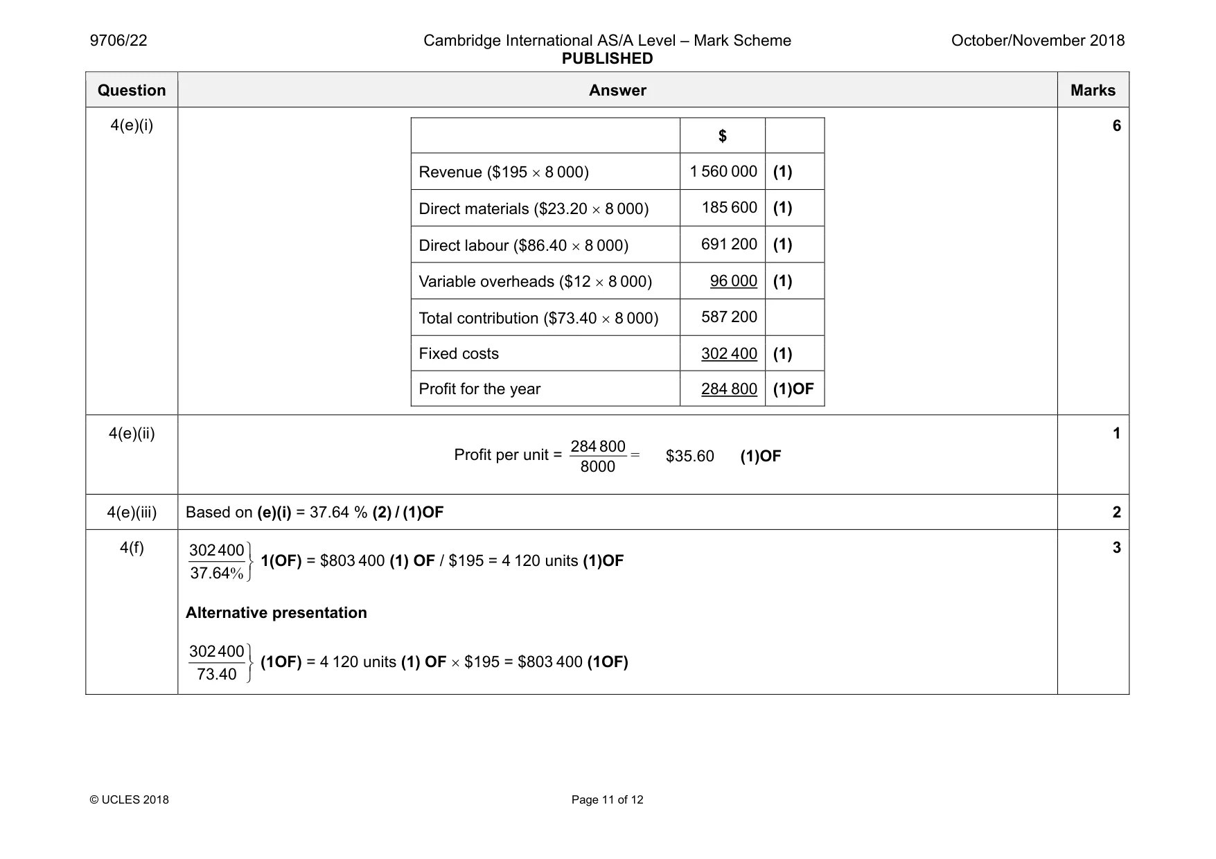 Mark scheme, page 11 of 12
