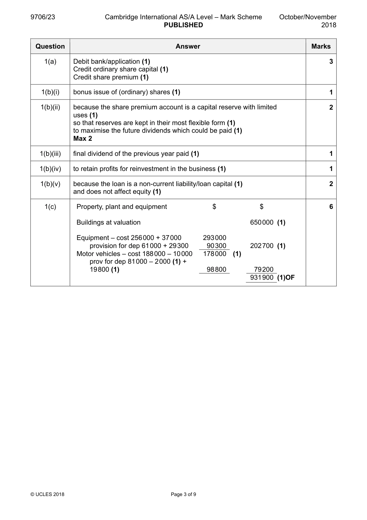 Mark scheme, page 3 of 9