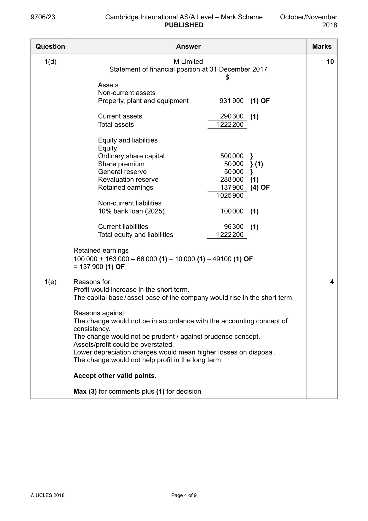 Mark scheme, page 4 of 9