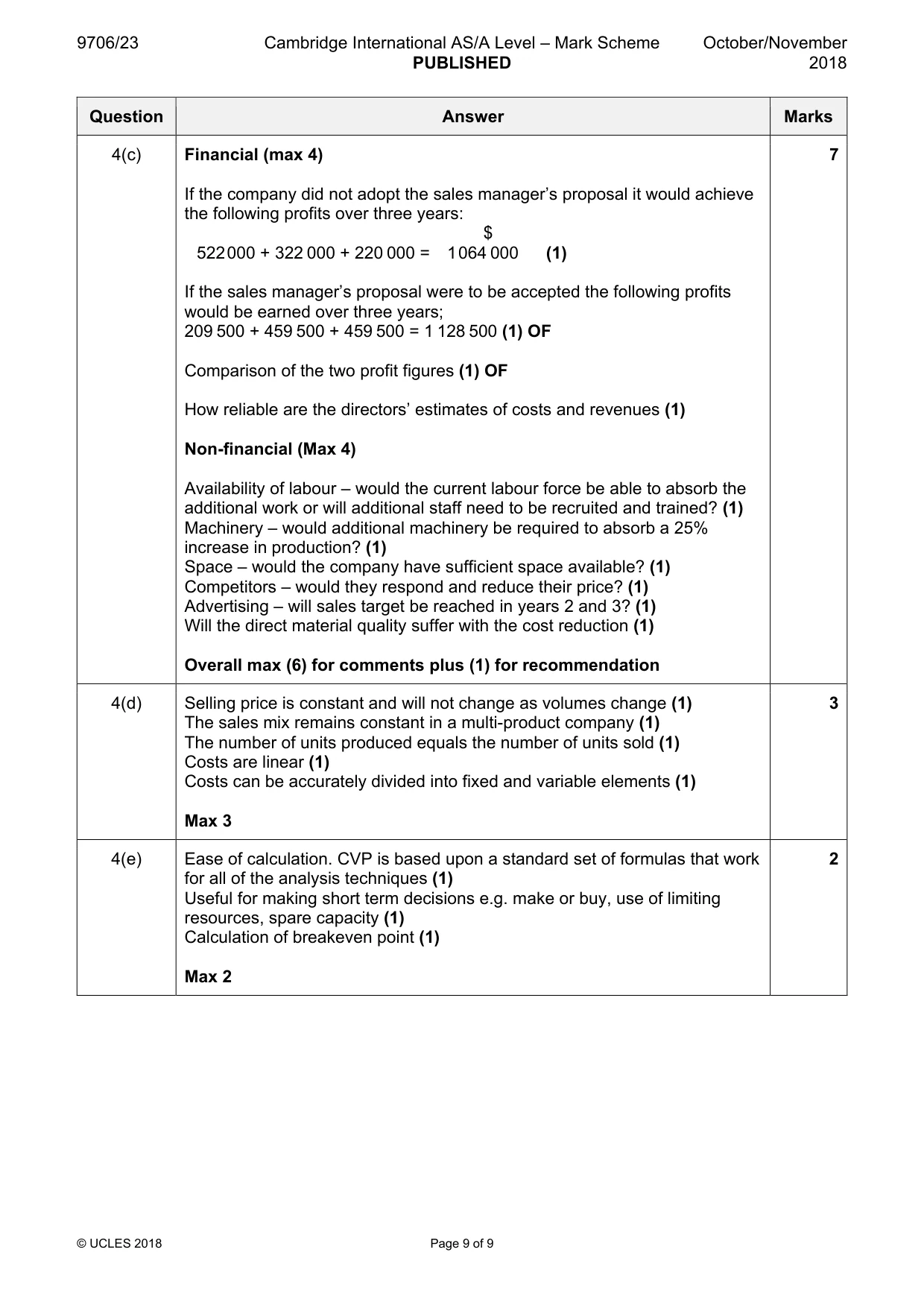 Mark scheme, page 9 of 9