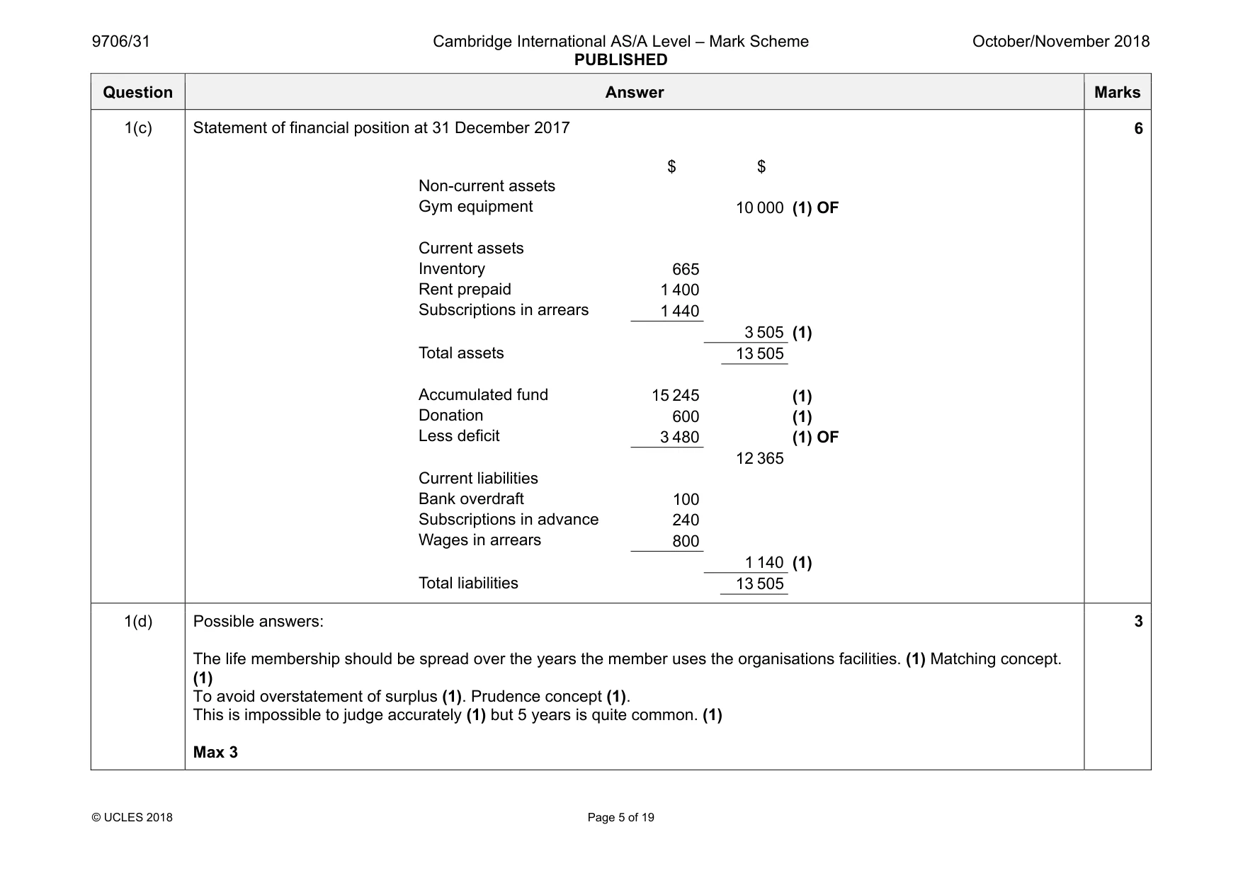 Mark scheme, page 5 of 19