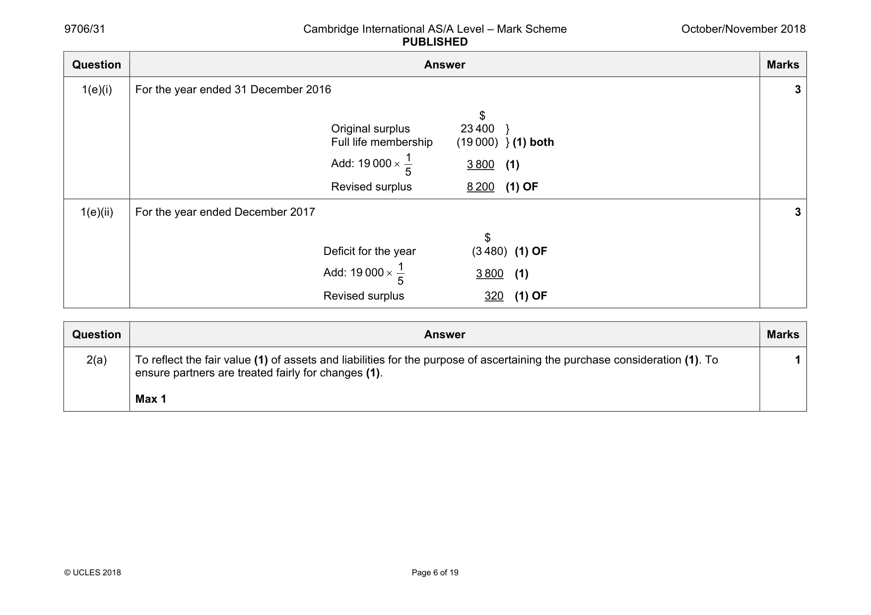 Mark scheme, page 6 of 19