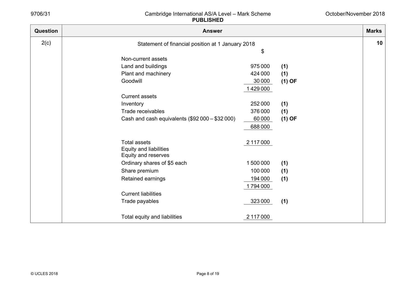 Mark scheme, page 8 of 19