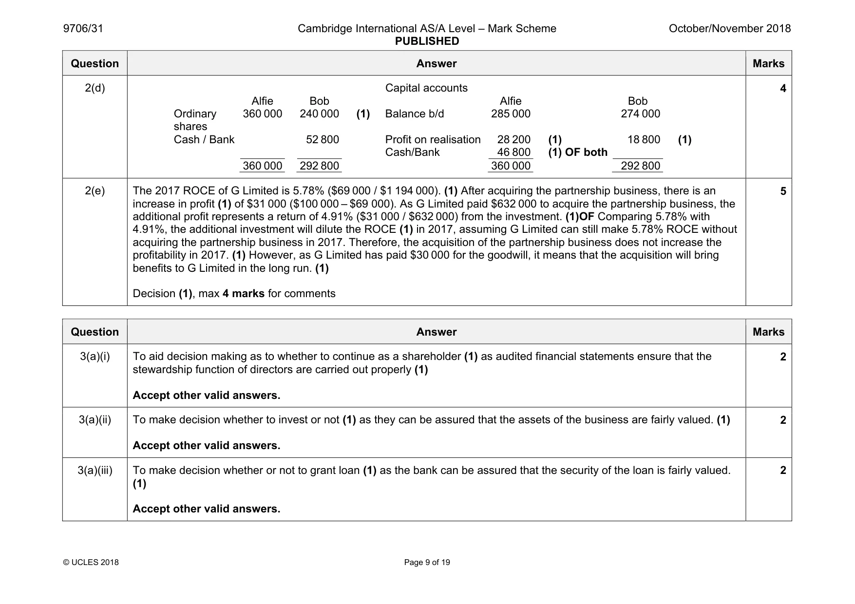 Mark scheme, page 9 of 19